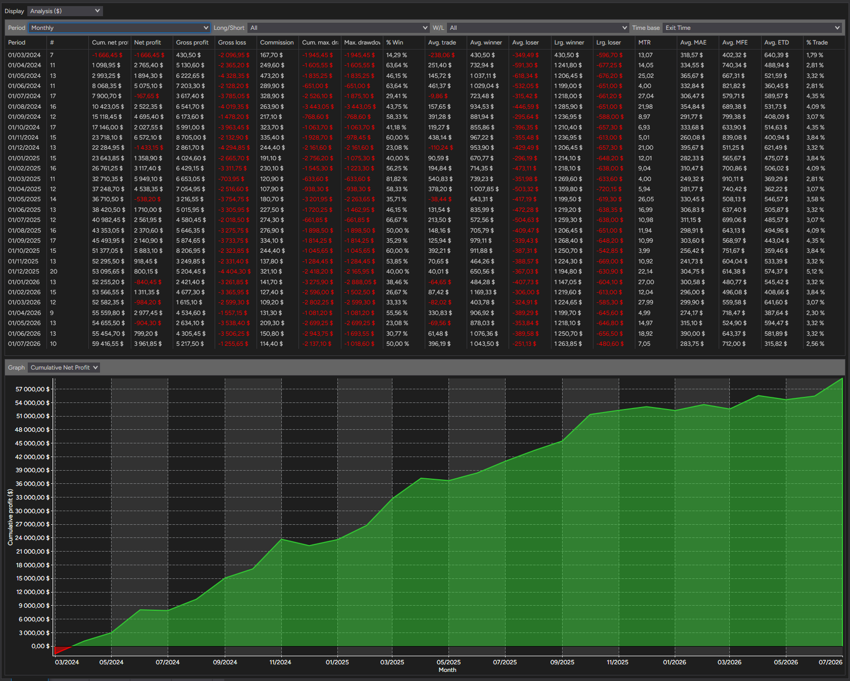 backtest-card-MES-Minute1-2-1-Ricardo-tabs-analysis-monthly-figure