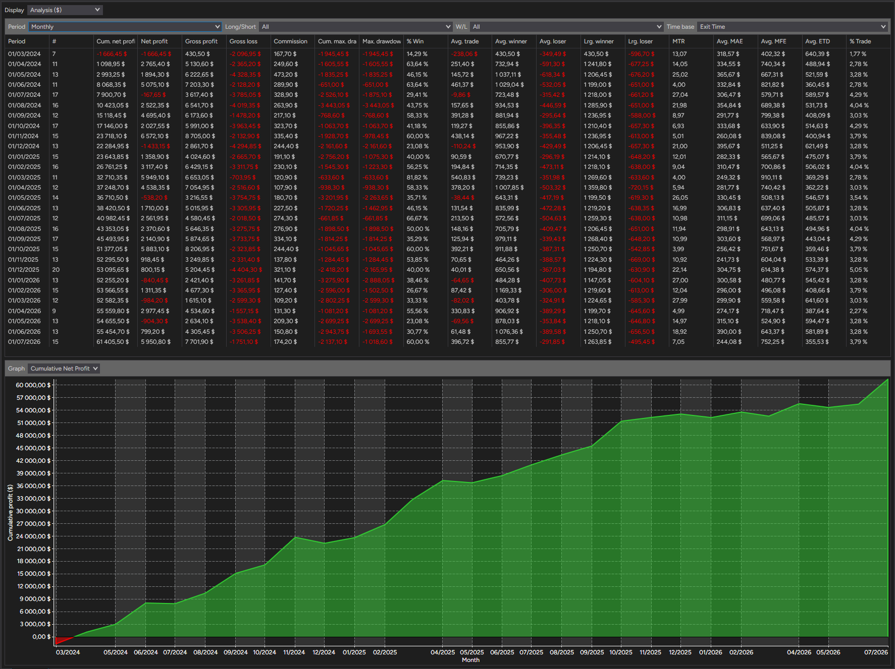 backtest-card-MES-Minute1-2-1-Ricardo-tabs-analysis-monthly-figure