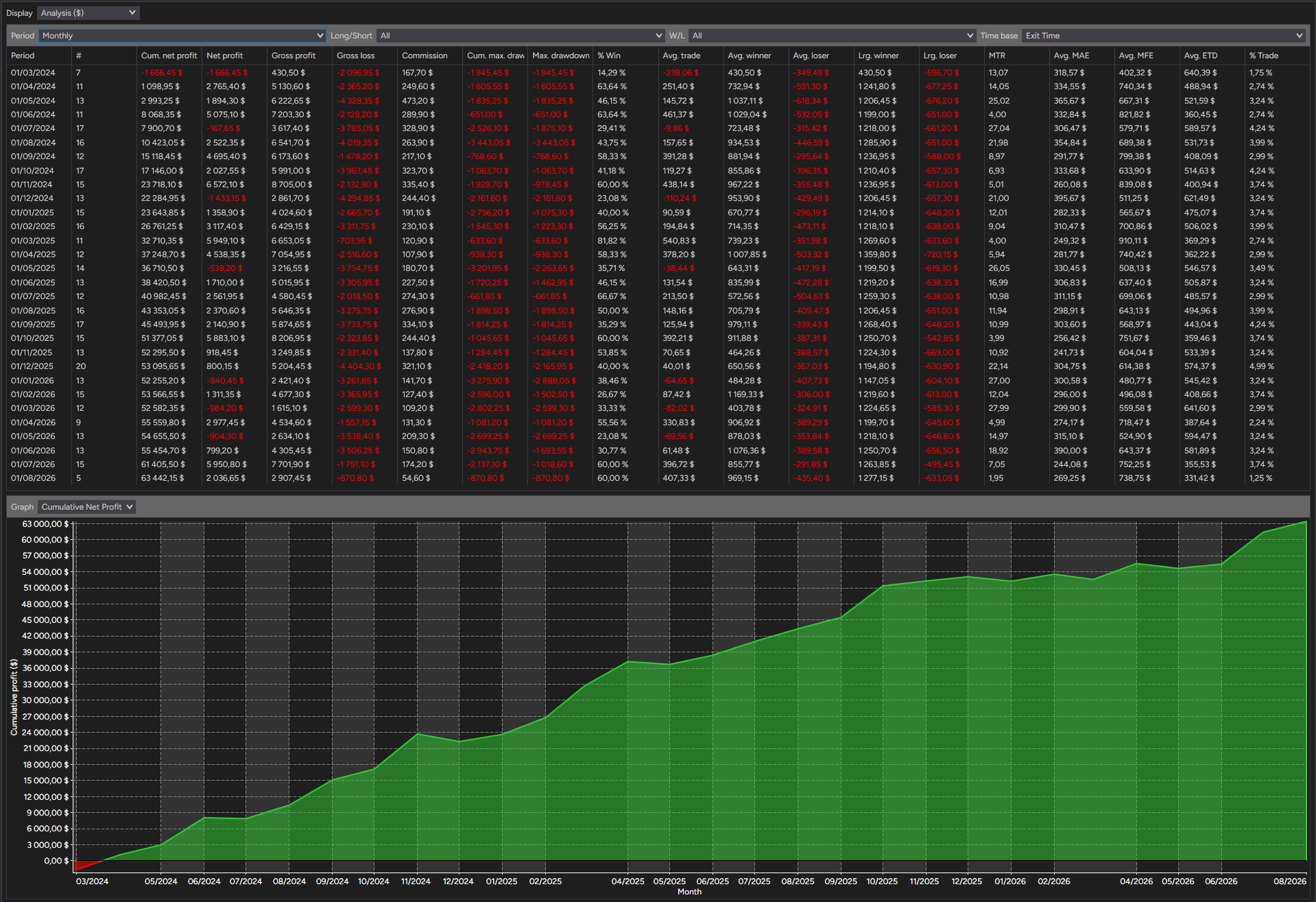 backtest-card-MES-Minute1-2-1-Ricardo-tabs-analysis-monthly-figure
