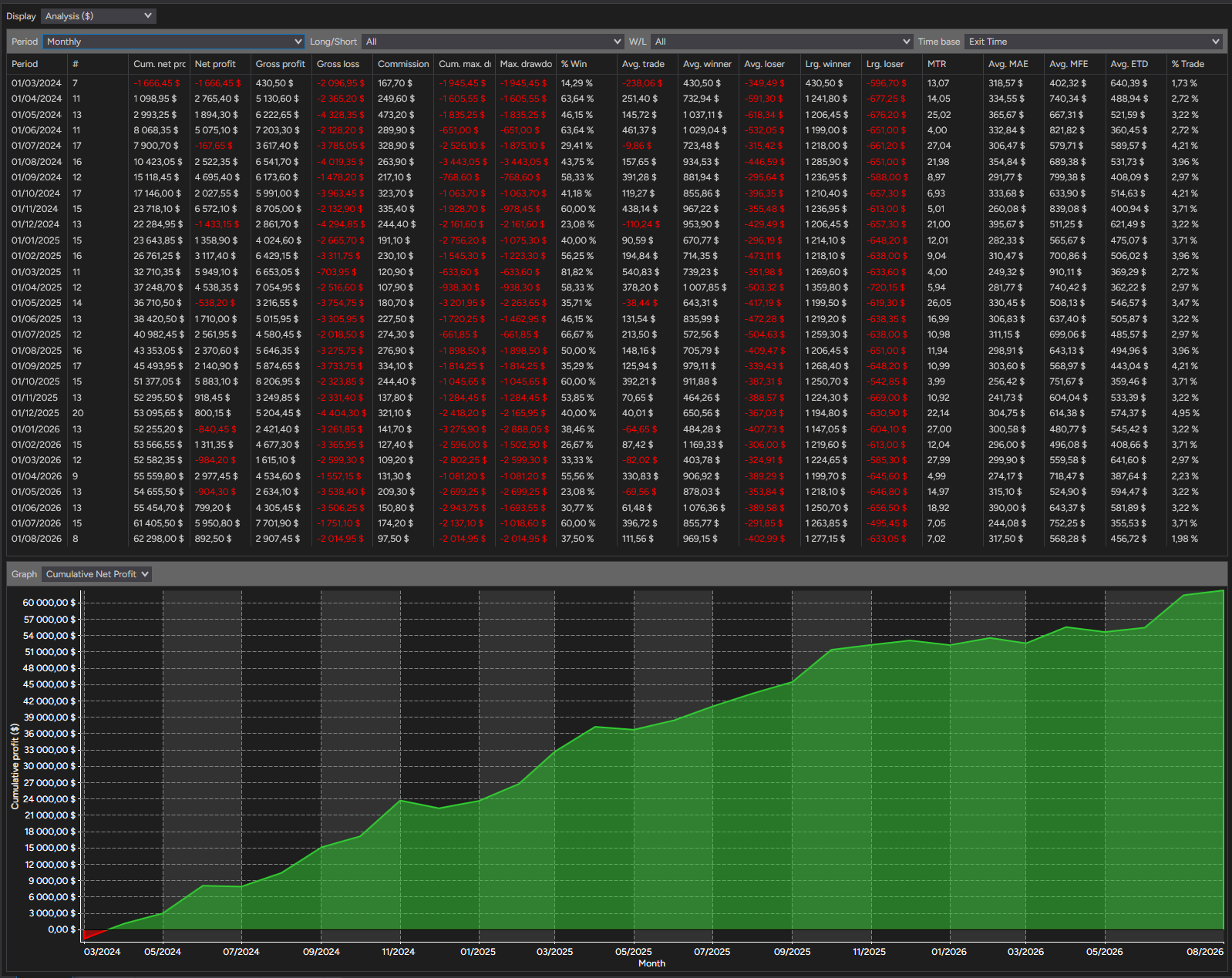 backtest-card-MES-Minute1-2-1-Ricardo-tabs-analysis-monthly-figure