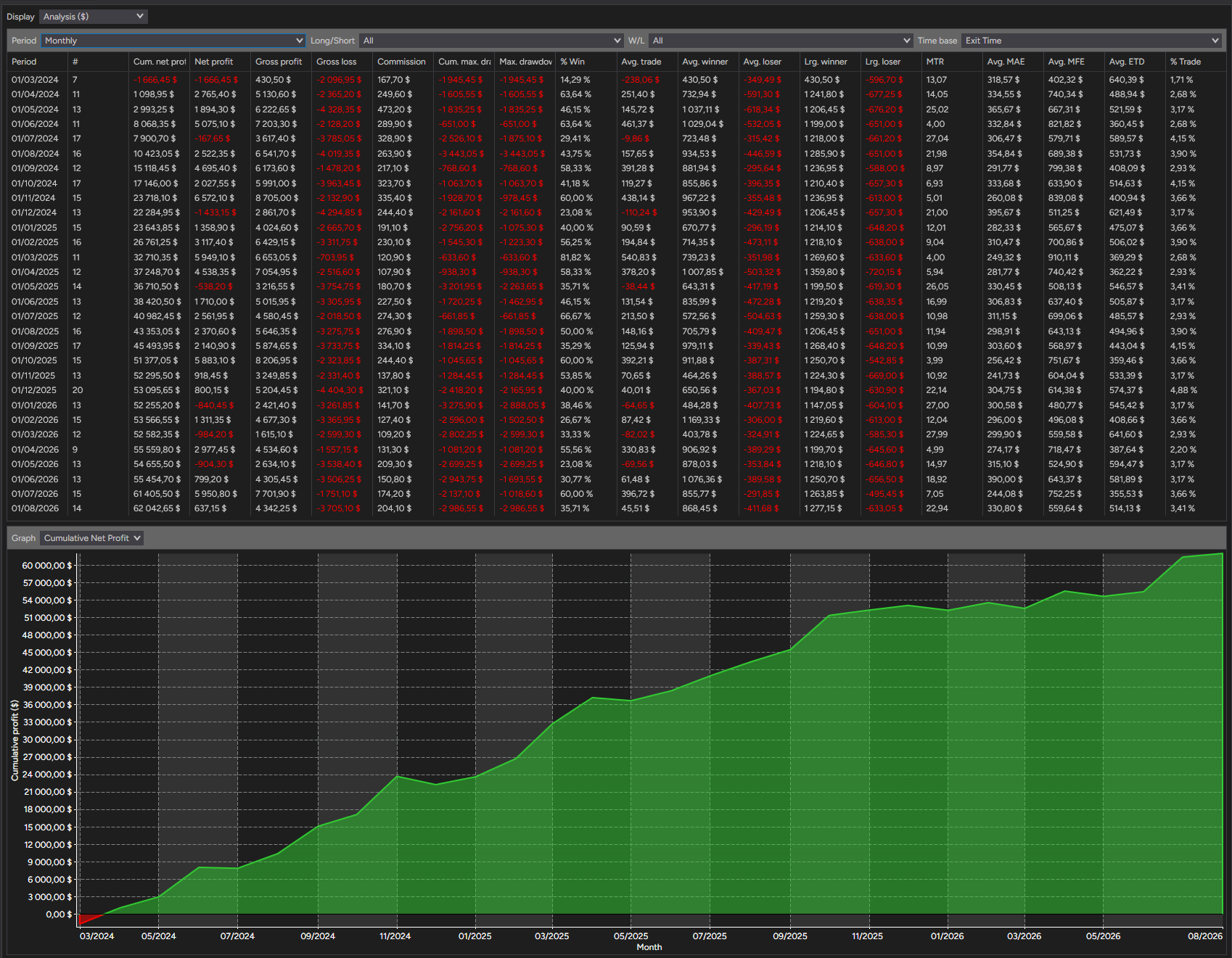 backtest-card-MES-Minute1-2-1-Ricardo-tabs-analysis-monthly-figure