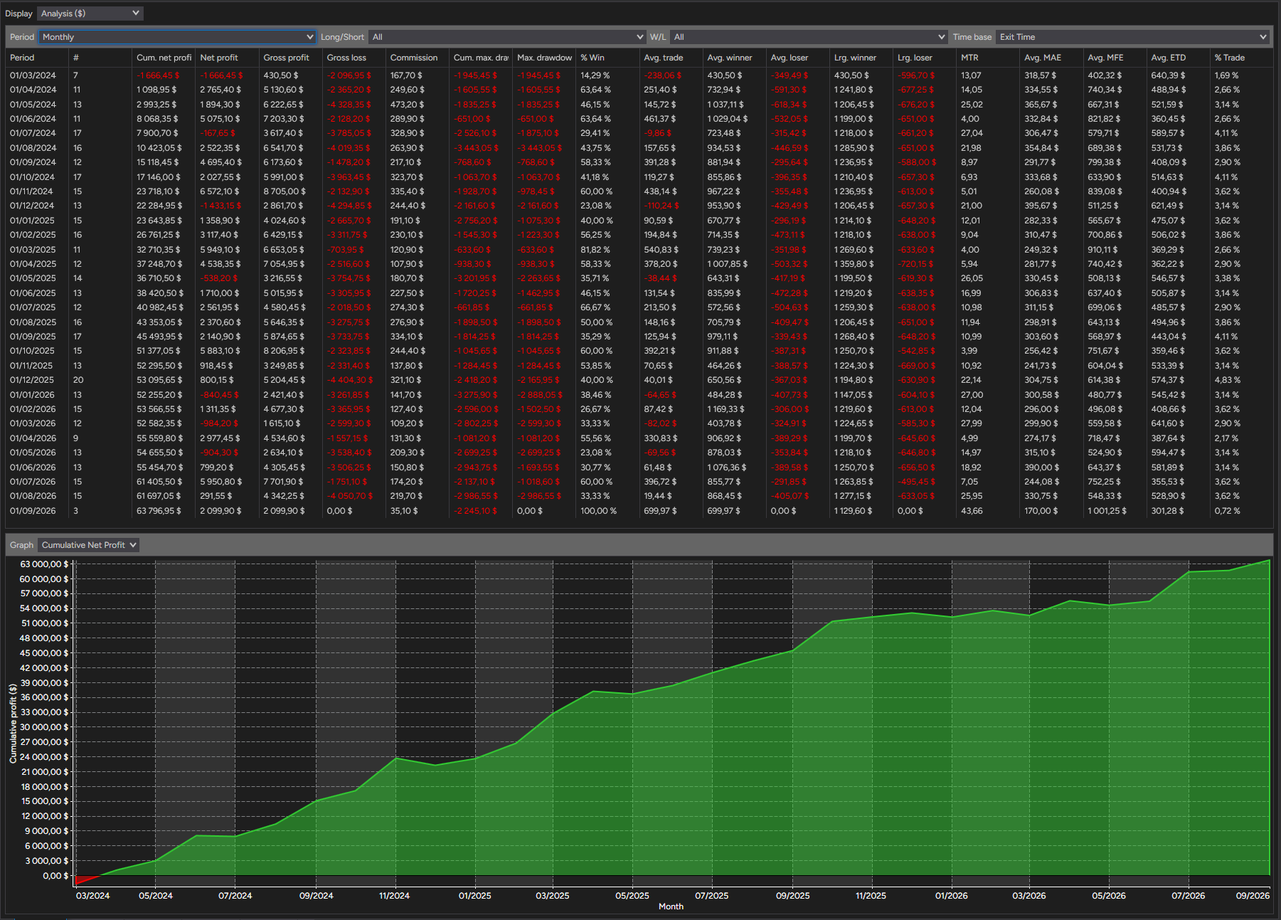 backtest-card-MES-Minute1-2-1-Ricardo-tabs-analysis-monthly-figure