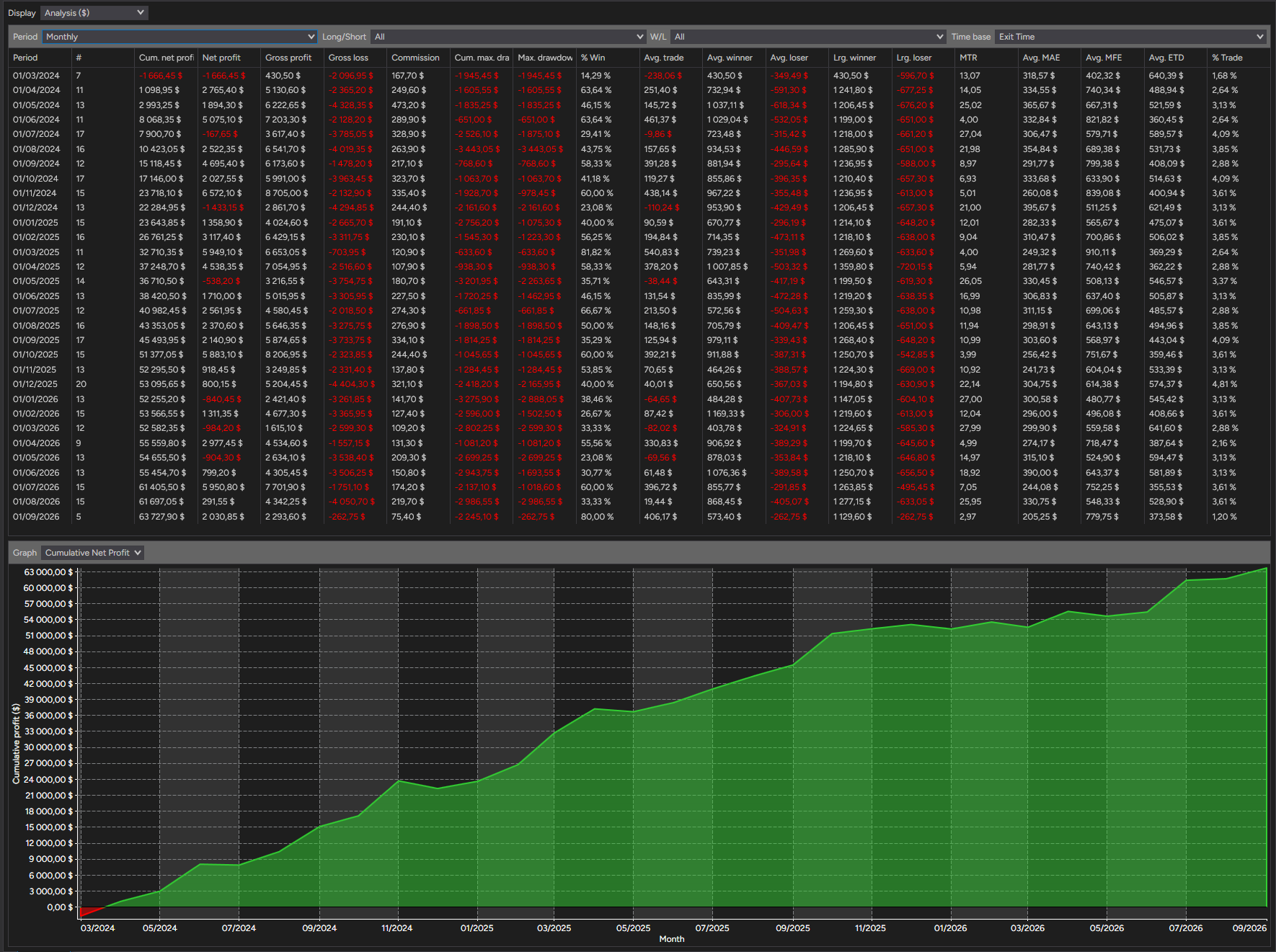 backtest-card-MES-Minute1-2-1-Ricardo-tabs-analysis-monthly-figure