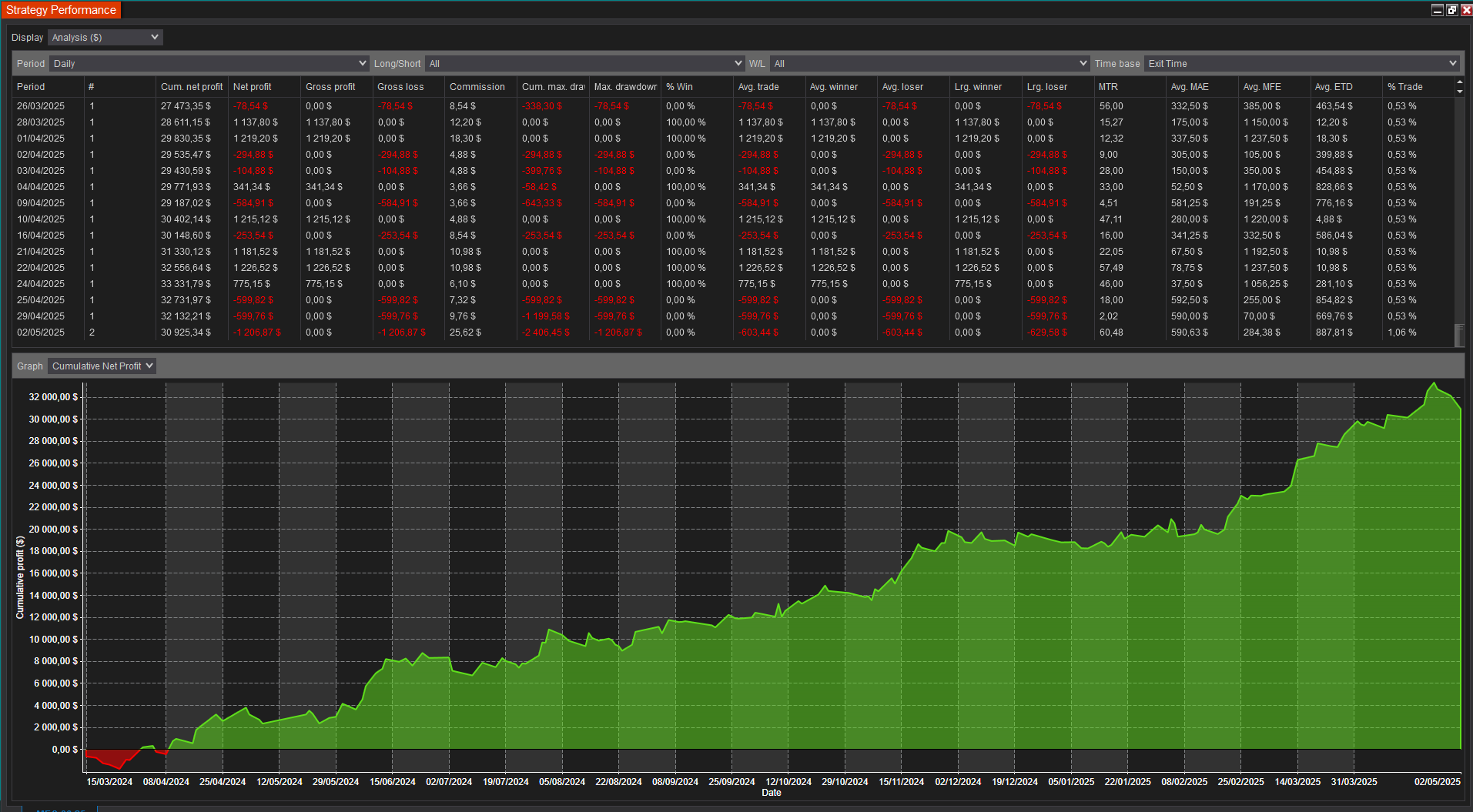 backtest-card-MES-Minute1-2-1-Ricardo-tabs-analysis-figure