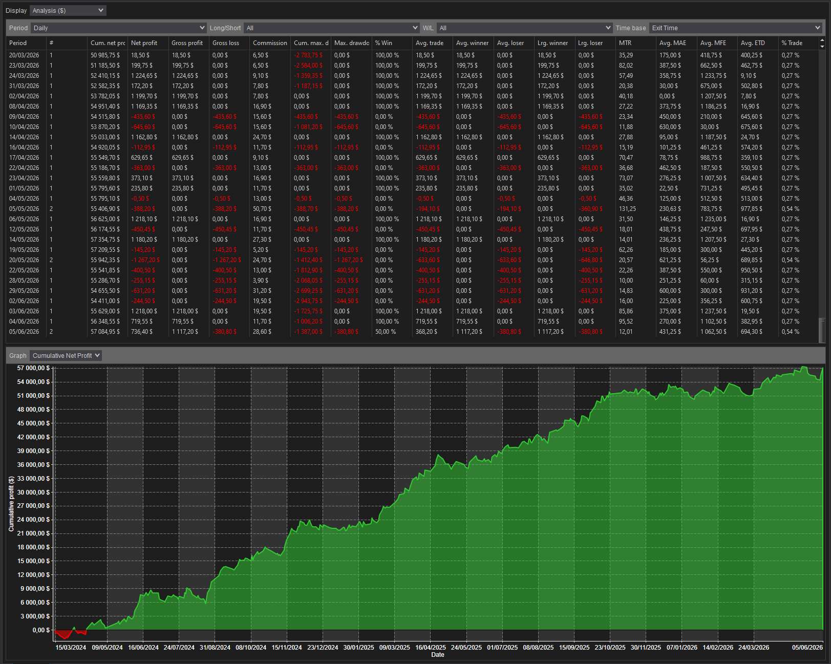 backtest-card-MES-Minute1-2-1-Ricardo-tabs-analysis-figure