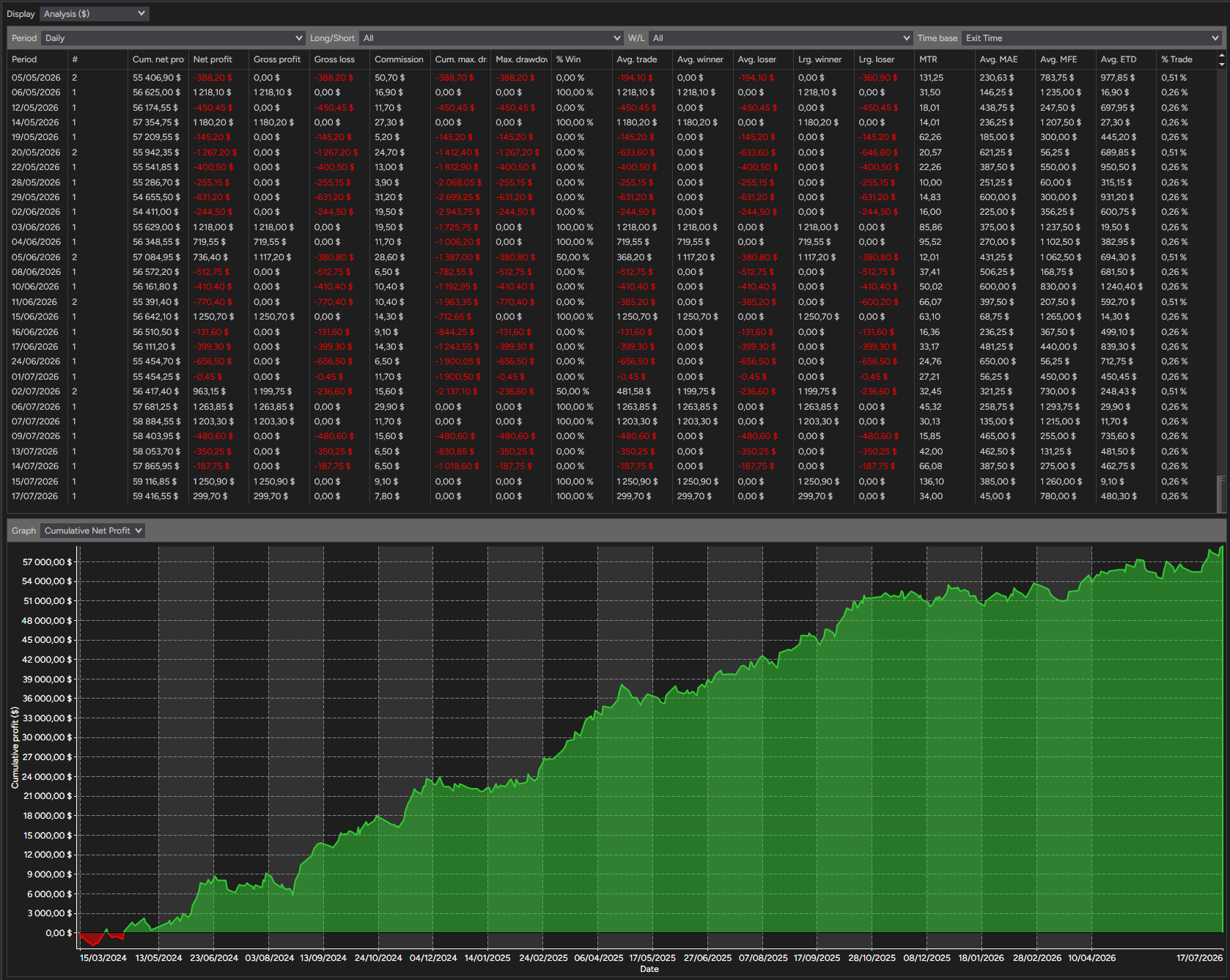 backtest-card-MES-Minute1-2-1-Ricardo-tabs-analysis-figure