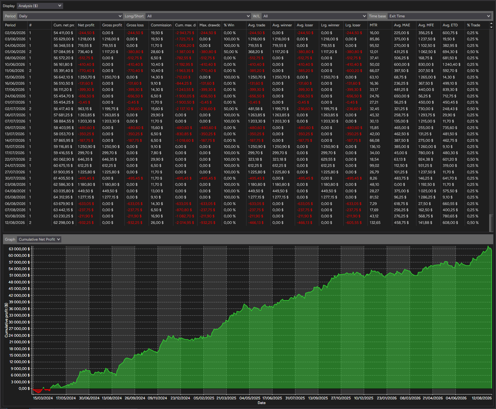 backtest-card-MES-Minute1-2-1-Ricardo-tabs-analysis-figure