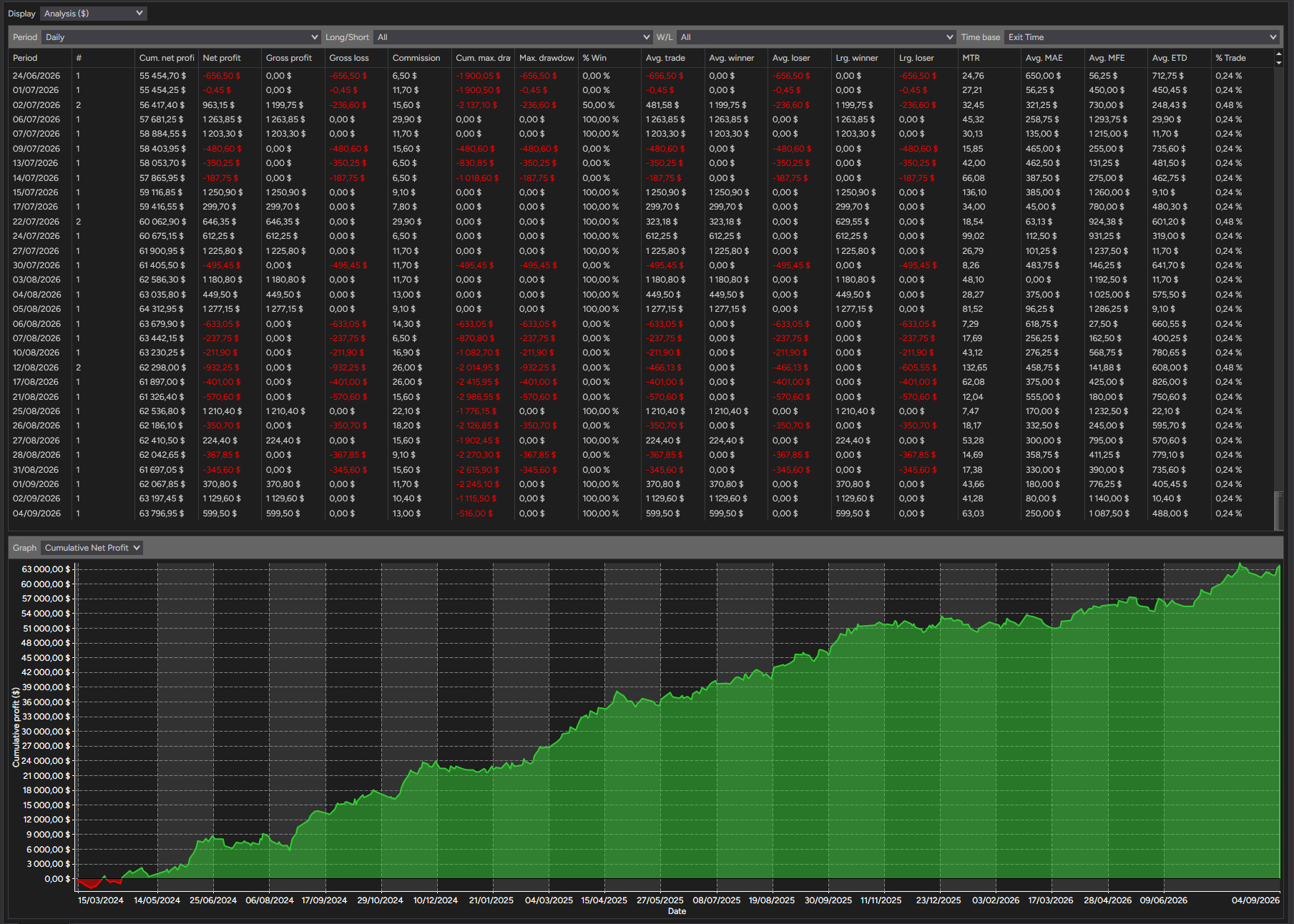 backtest-card-MES-Minute1-2-1-Ricardo-tabs-analysis-figure