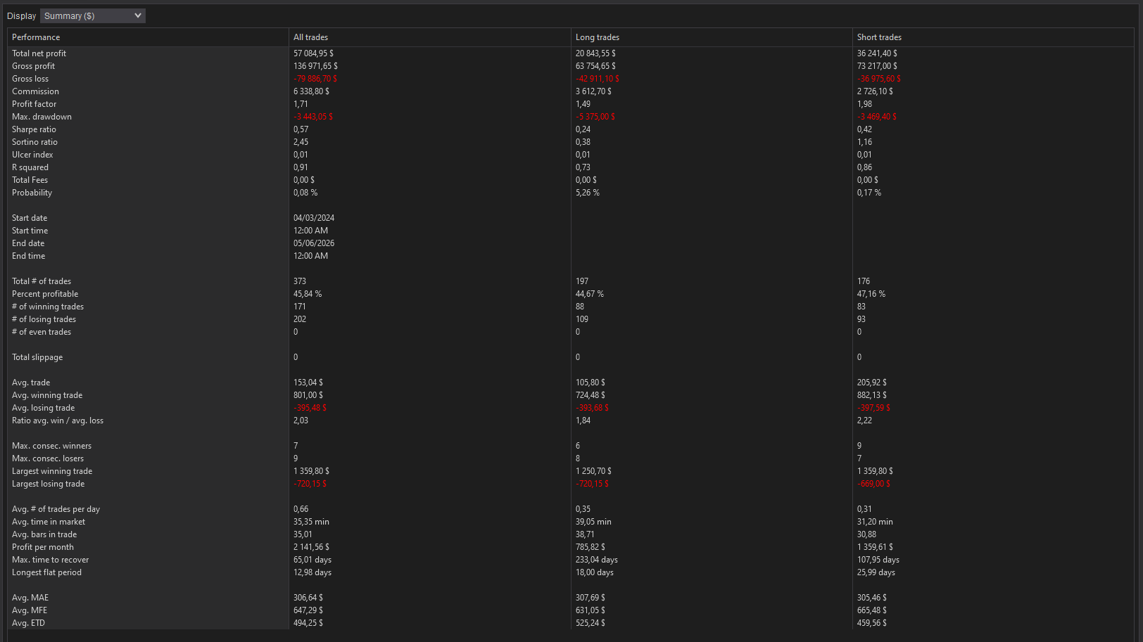 backtest-card-MES-Minute1-2-1-Ricardo-tabs-summary-figure