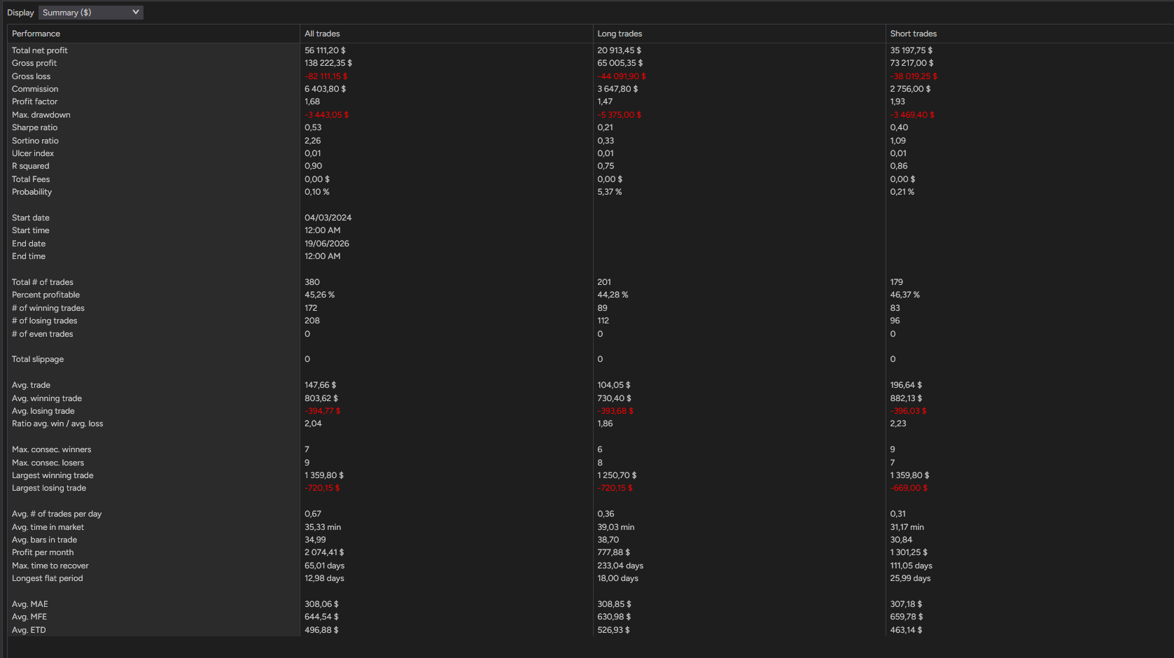 backtest-card-MES-Minute1-2-1-Ricardo-tabs-summary-figure