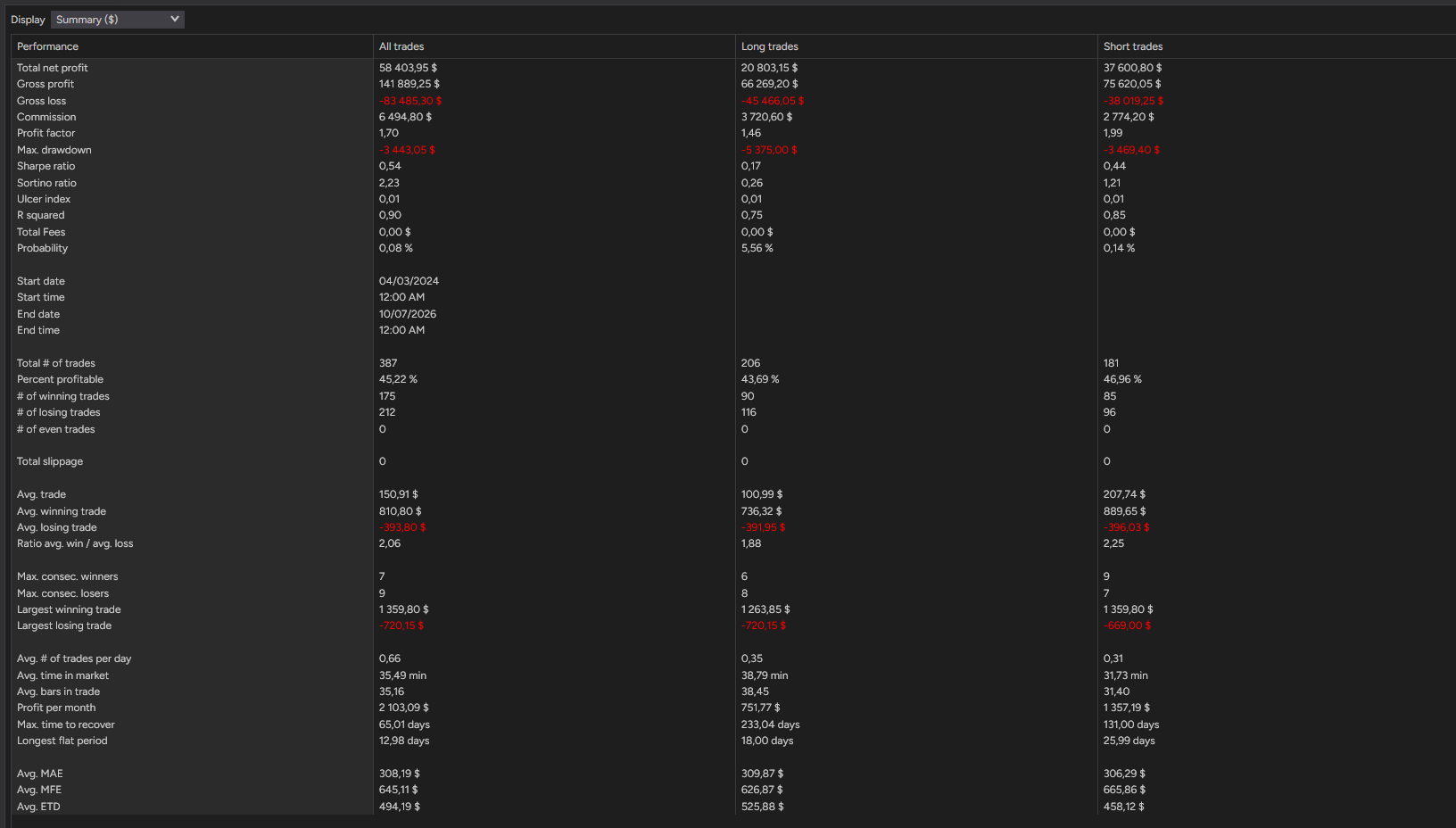 backtest-card-MES-Minute1-2-1-Ricardo-tabs-summary-figure