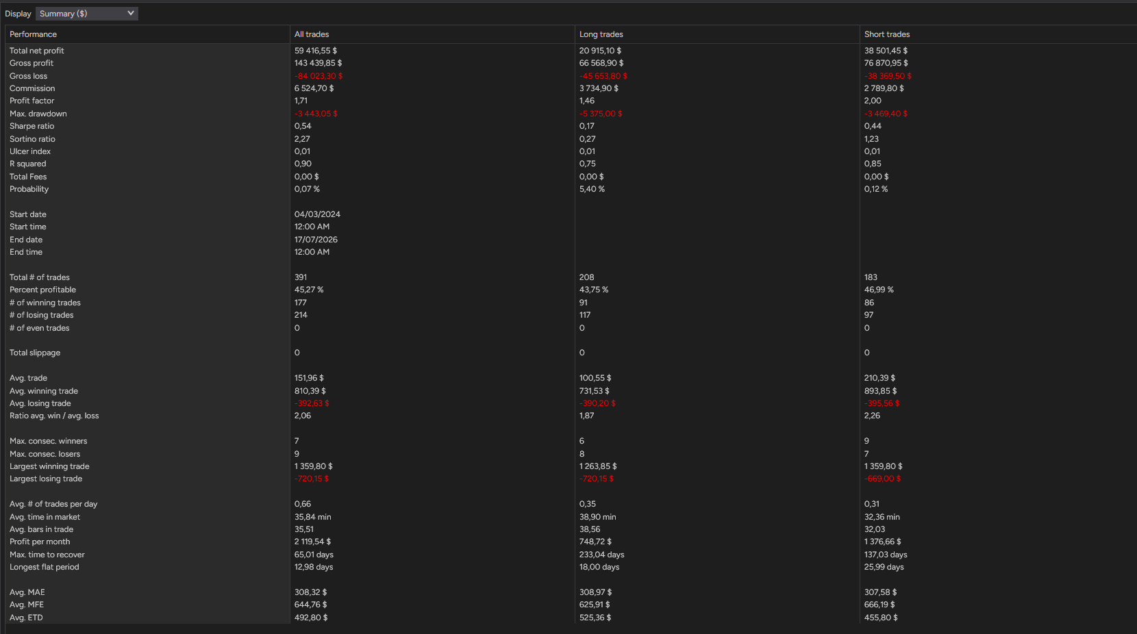 backtest-card-MES-Minute1-2-1-Ricardo-tabs-summary-figure