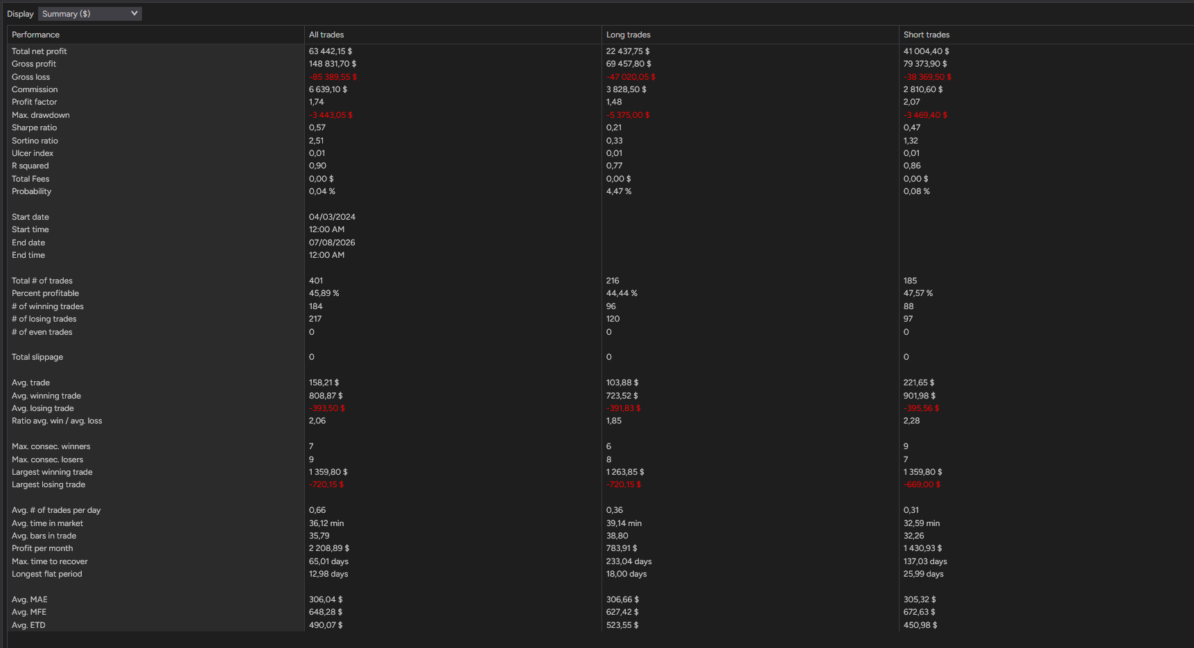 backtest-card-MES-Minute1-2-1-Ricardo-tabs-summary-figure
