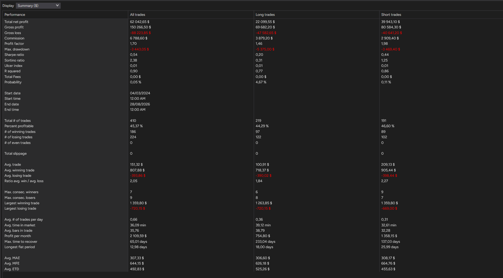 backtest-card-MES-Minute1-2-1-Ricardo-tabs-summary-figure
