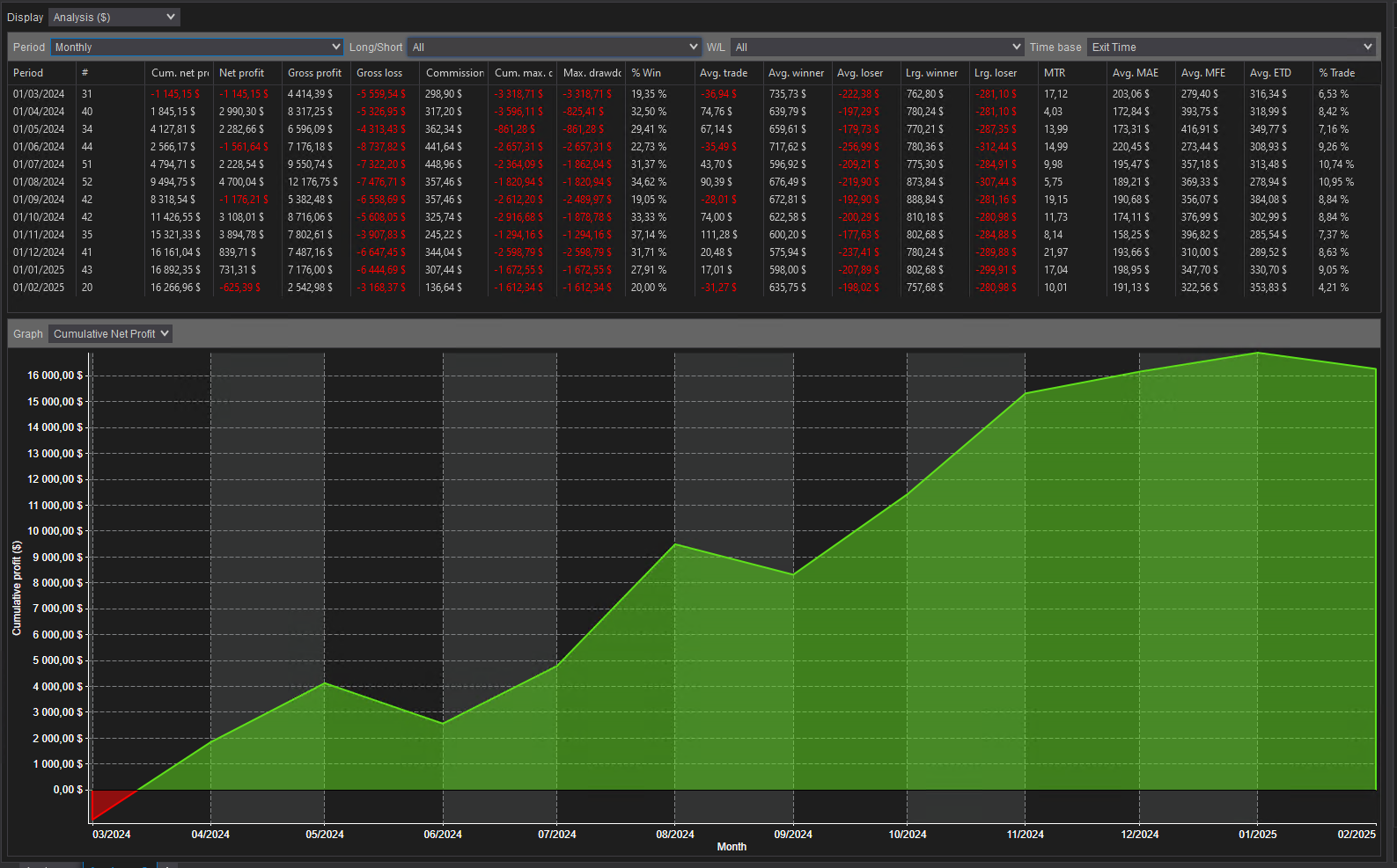 backtest-card-MES-Minute1-3-1-FVG-tabs-analysis-monthly-figure