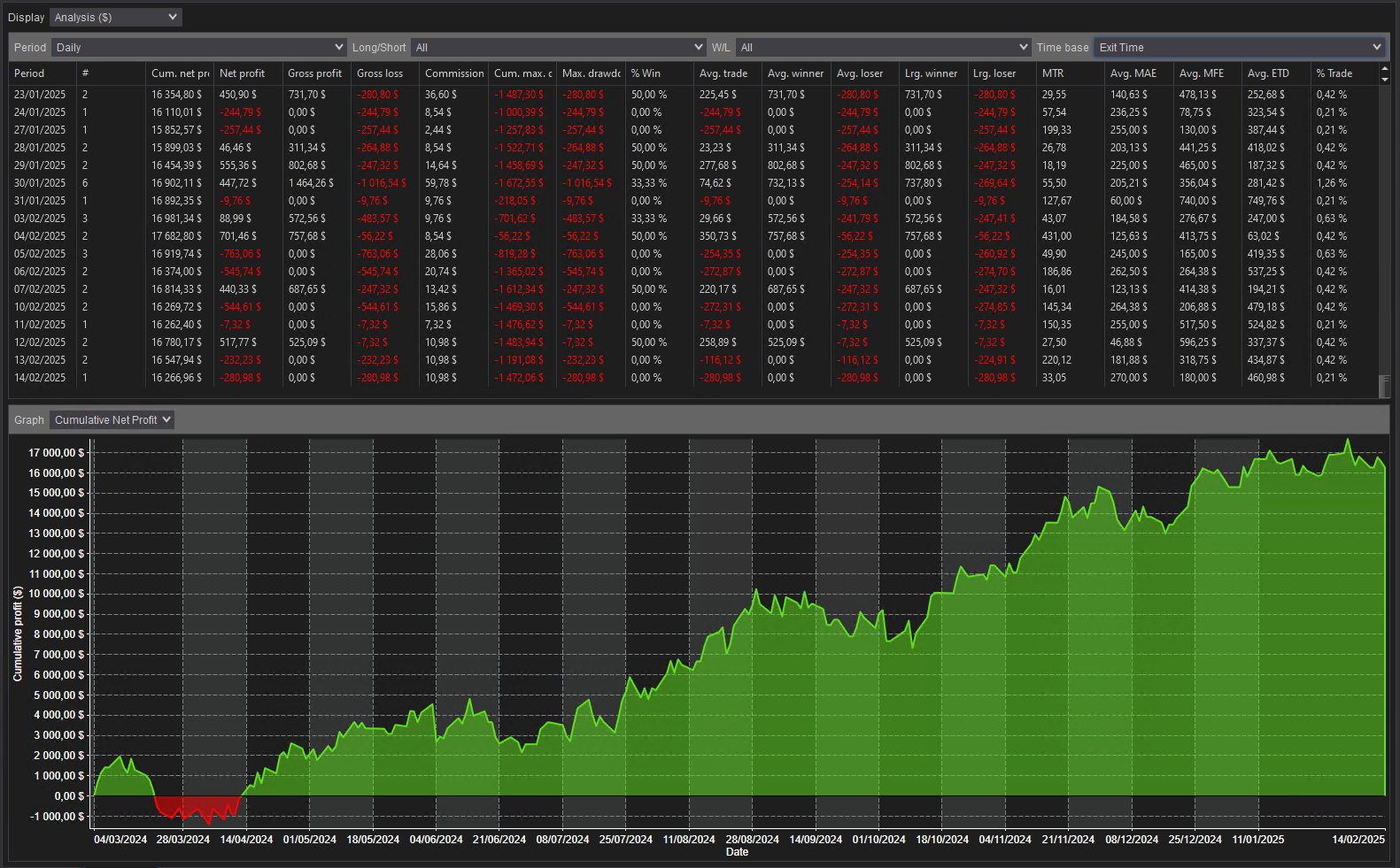 backtest-card-MES-Minute1-3-1-FVG-tabs-analysis-figure