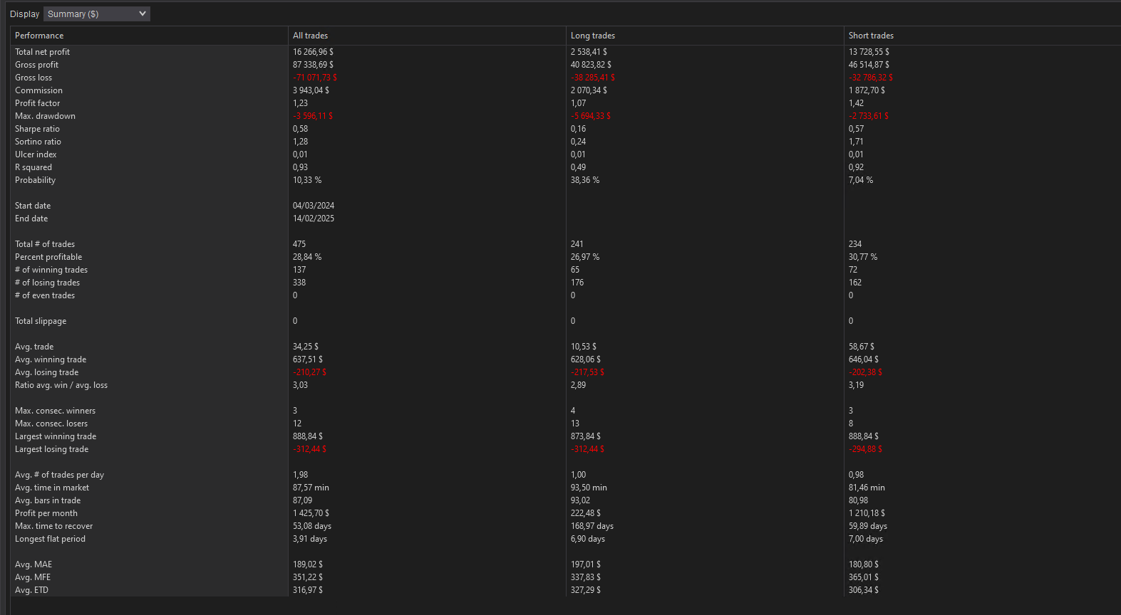 backtest-card-MES-Minute1-3-1-FVG-tabs-summary-figure