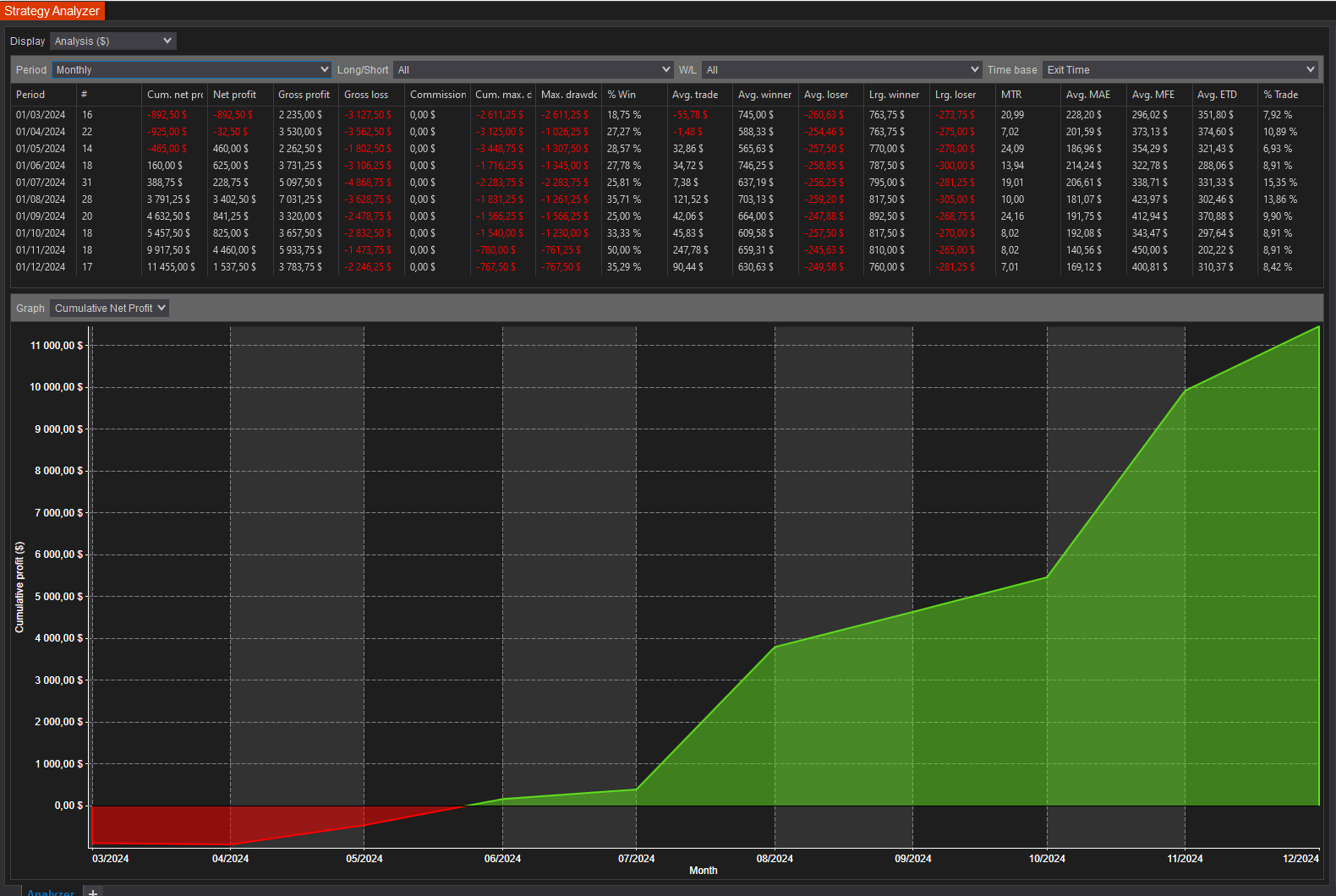 backtest-card-MES-Minute1-3-1-tabs-analysis-monthly-figure