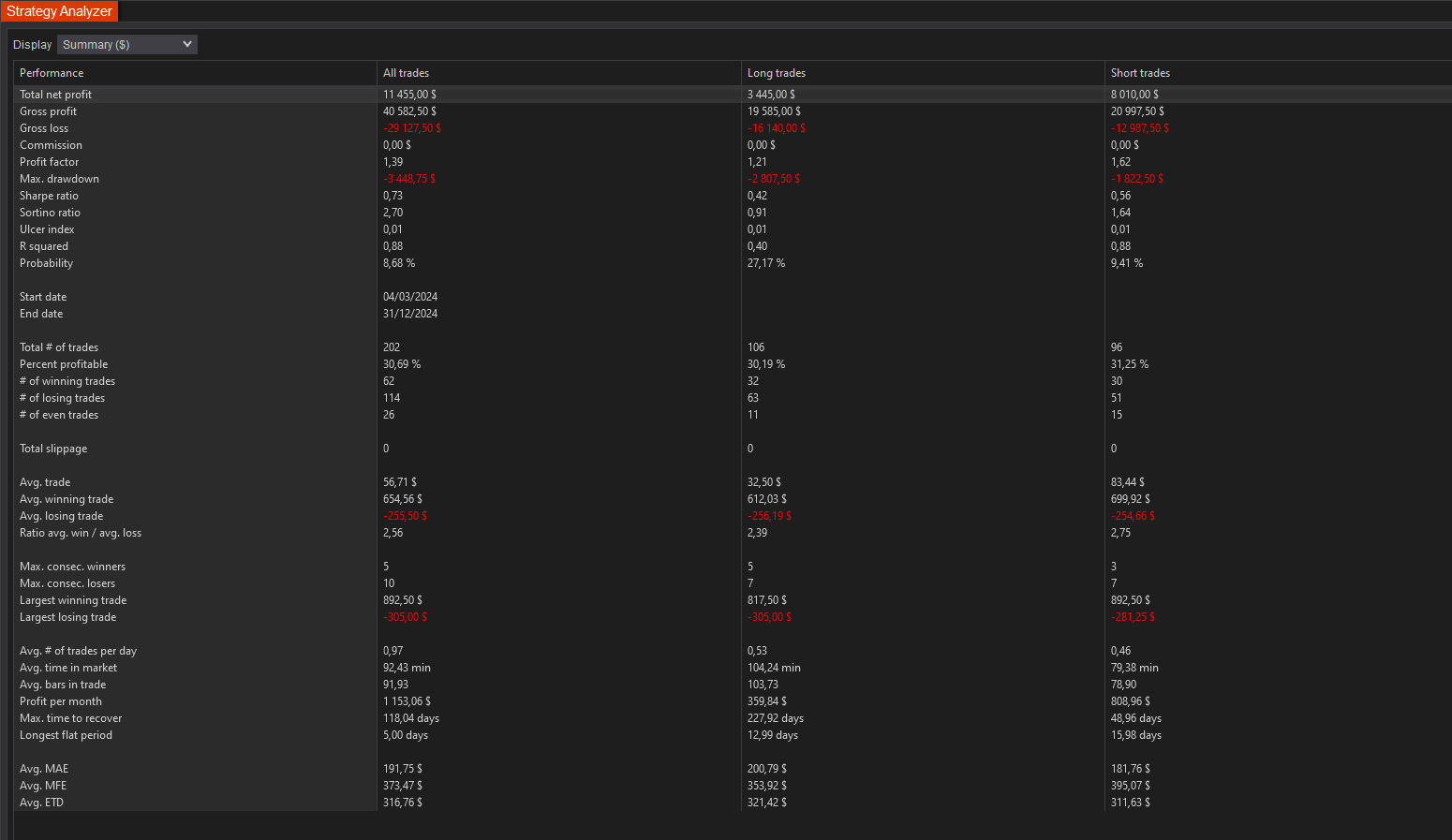 backtest-card-MES-Minute1-3-1-tabs-summary-figure