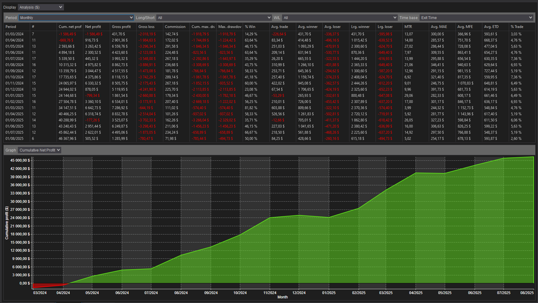 backtest-card-MES-Minute1-4-1-Ricardo-tabs-analysis-monthly-figure