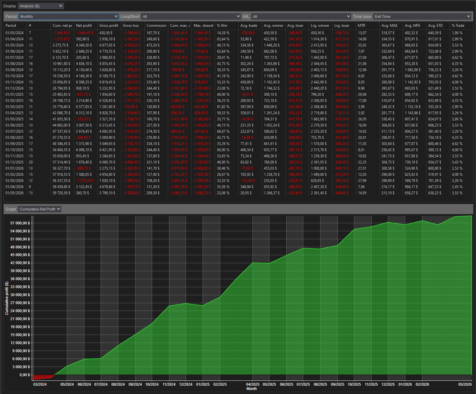 backtest-card-MES-Minute1-4-1-Ricardo-tabs-analysis-monthly-figure