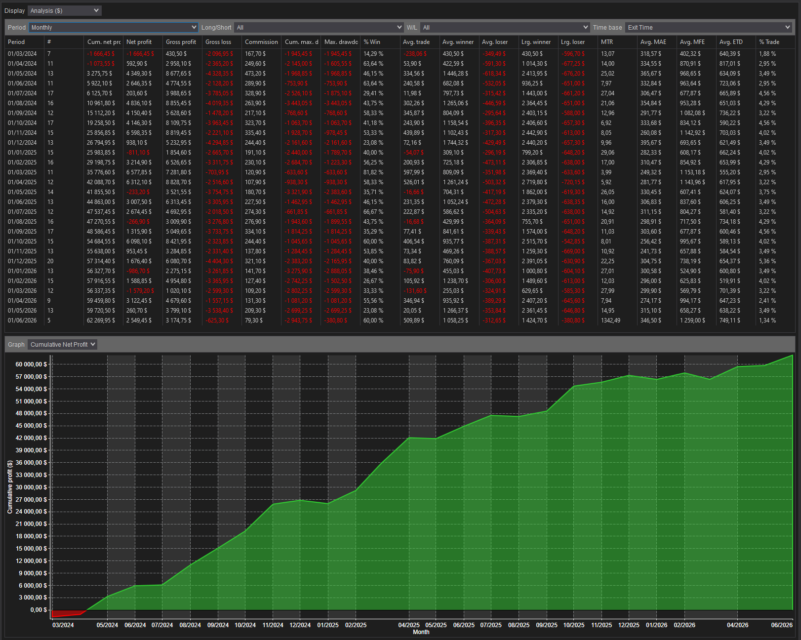 backtest-card-MES-Minute1-4-1-Ricardo-tabs-analysis-monthly-figure