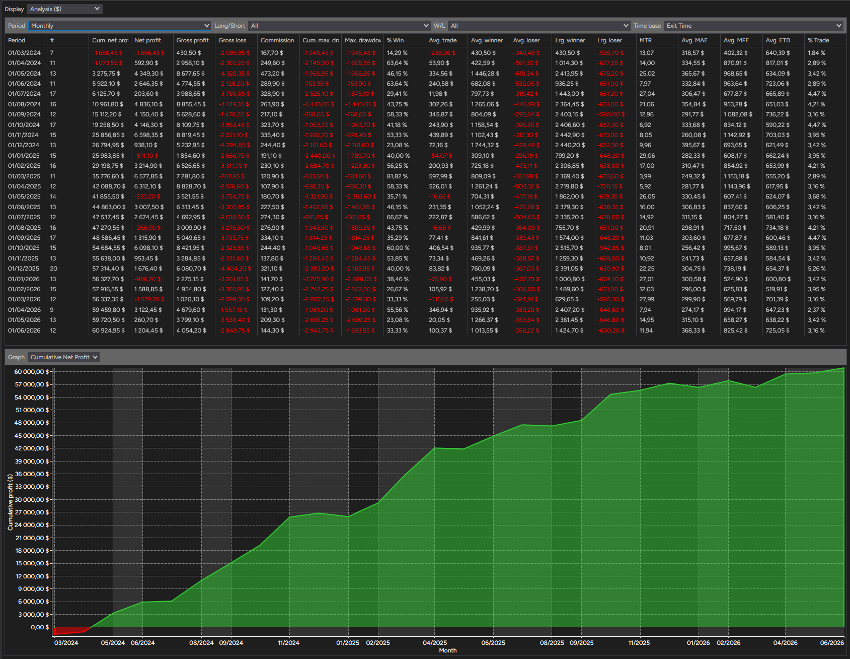 backtest-card-MES-Minute1-4-1-Ricardo-tabs-analysis-monthly-figure