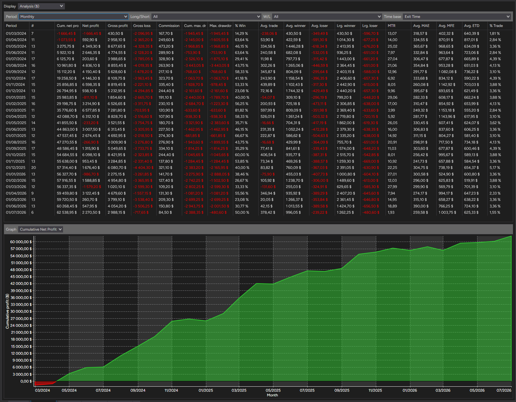 backtest-card-MES-Minute1-4-1-Ricardo-tabs-analysis-monthly-figure