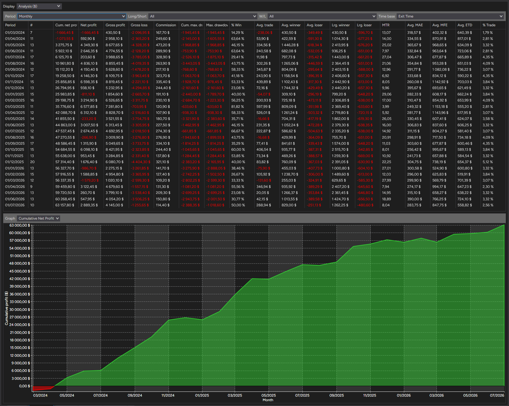 backtest-card-MES-Minute1-4-1-Ricardo-tabs-analysis-monthly-figure