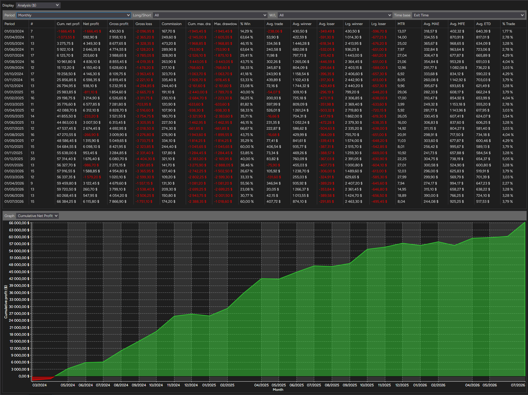backtest-card-MES-Minute1-4-1-Ricardo-tabs-analysis-monthly-figure