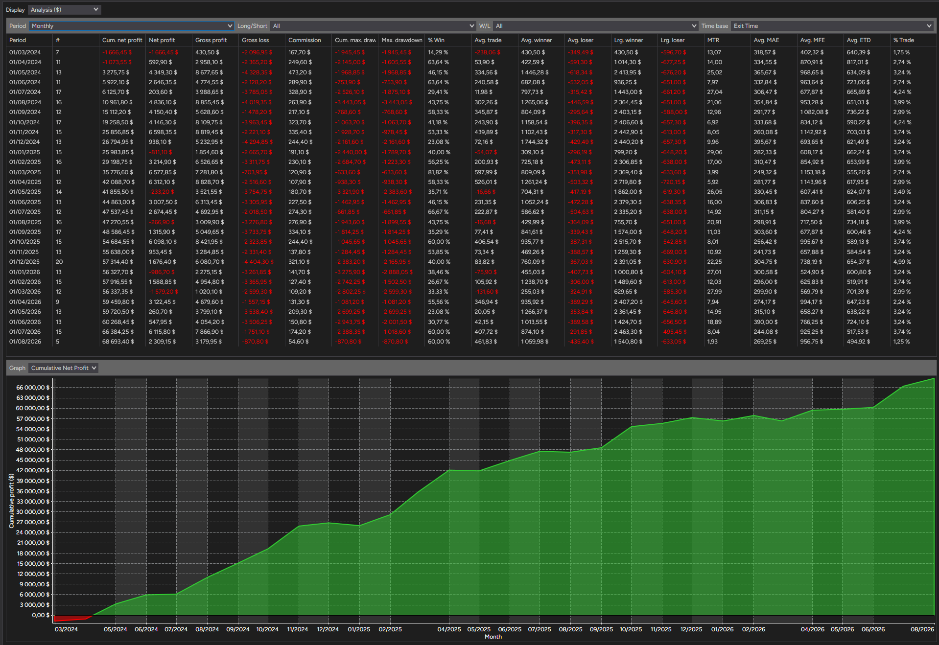 backtest-card-MES-Minute1-4-1-Ricardo-tabs-analysis-monthly-figure