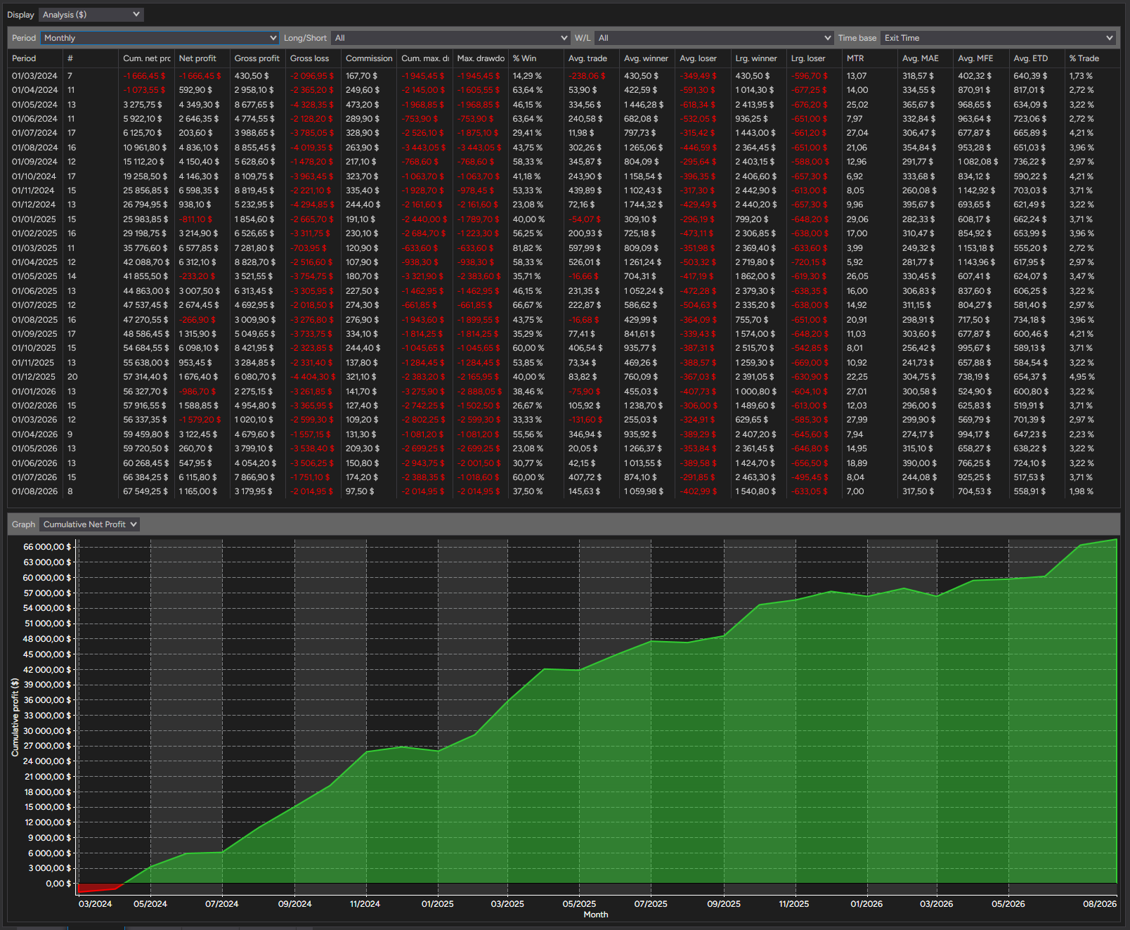 backtest-card-MES-Minute1-4-1-Ricardo-tabs-analysis-monthly-figure