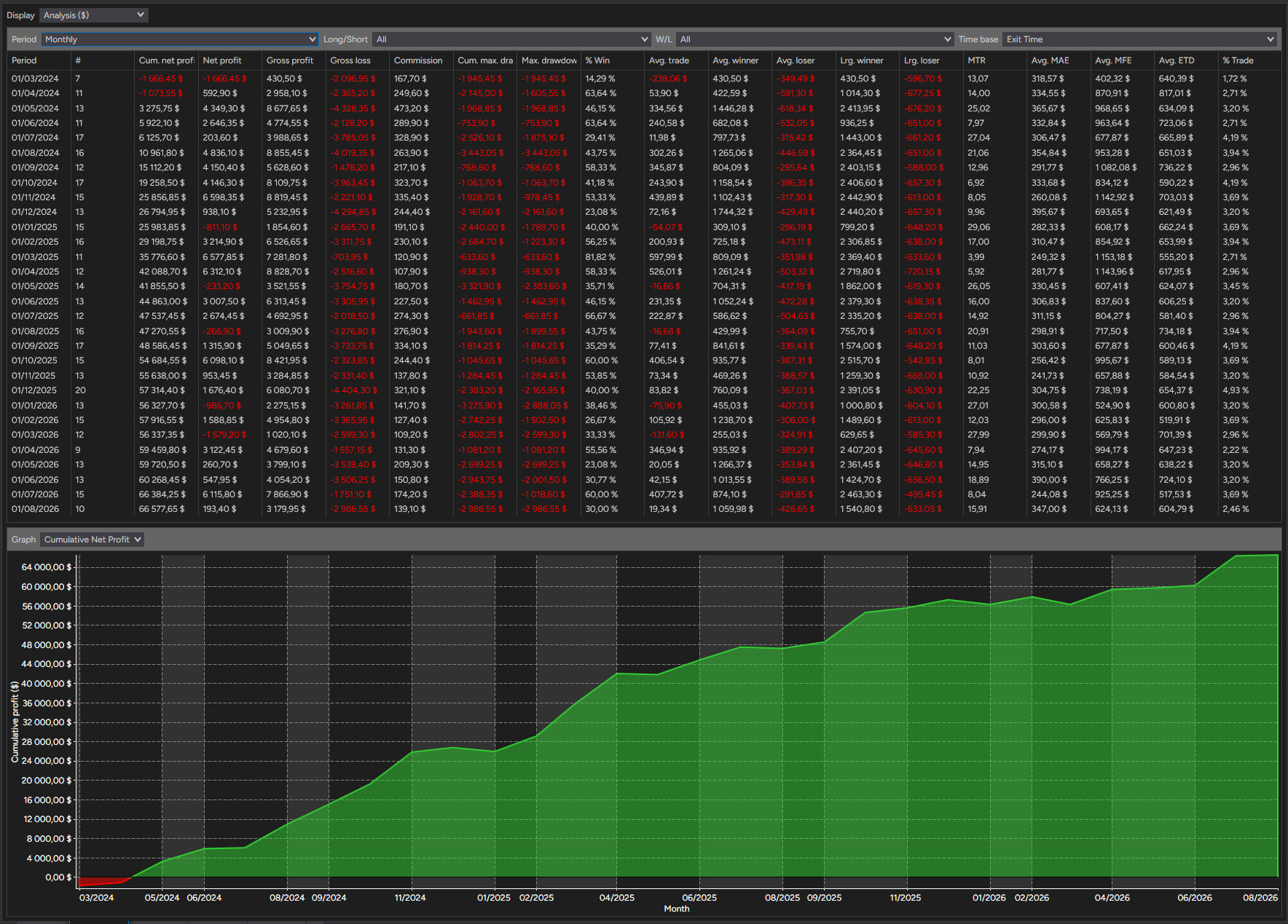 backtest-card-MES-Minute1-4-1-Ricardo-tabs-analysis-monthly-figure