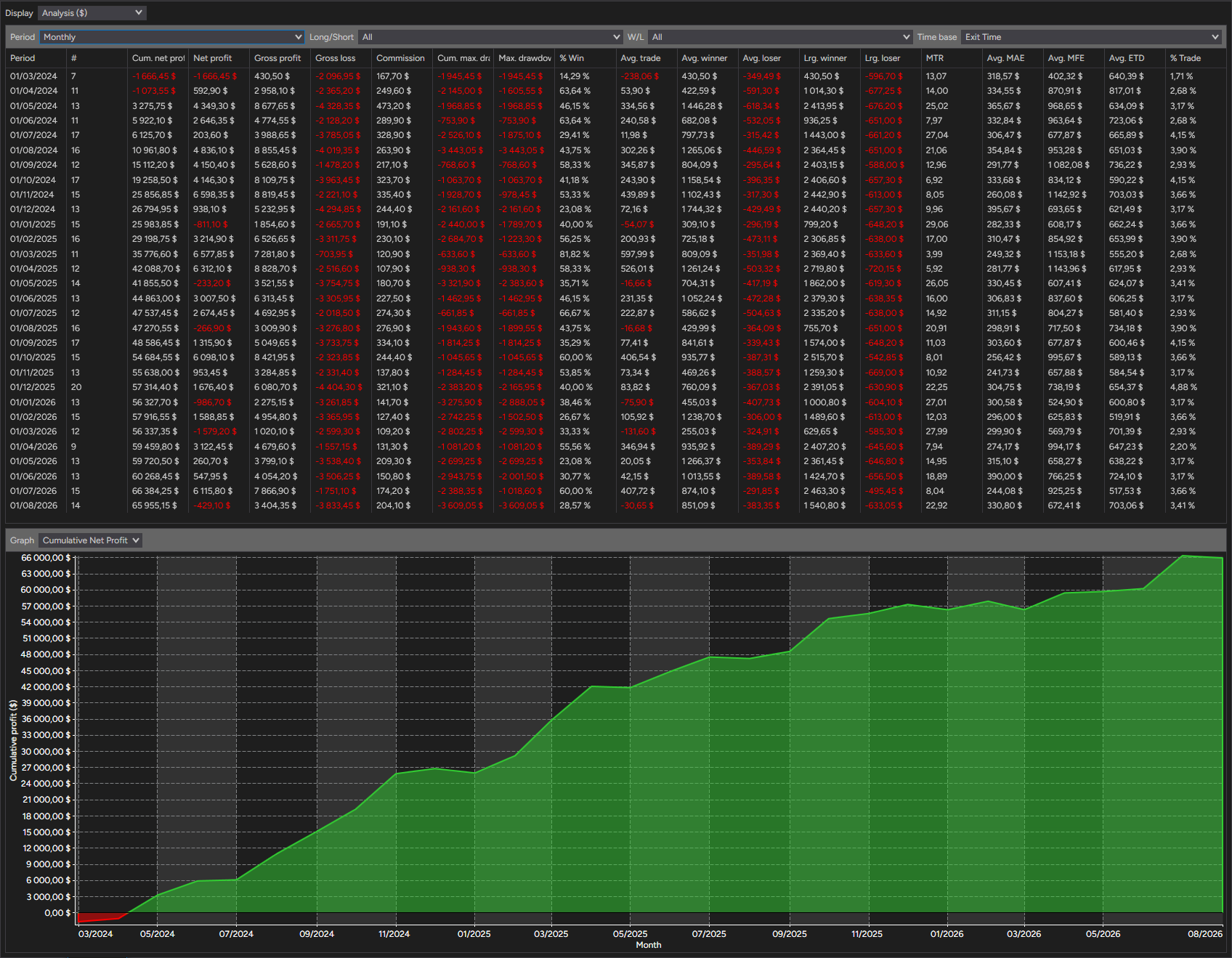 backtest-card-MES-Minute1-4-1-Ricardo-tabs-analysis-monthly-figure