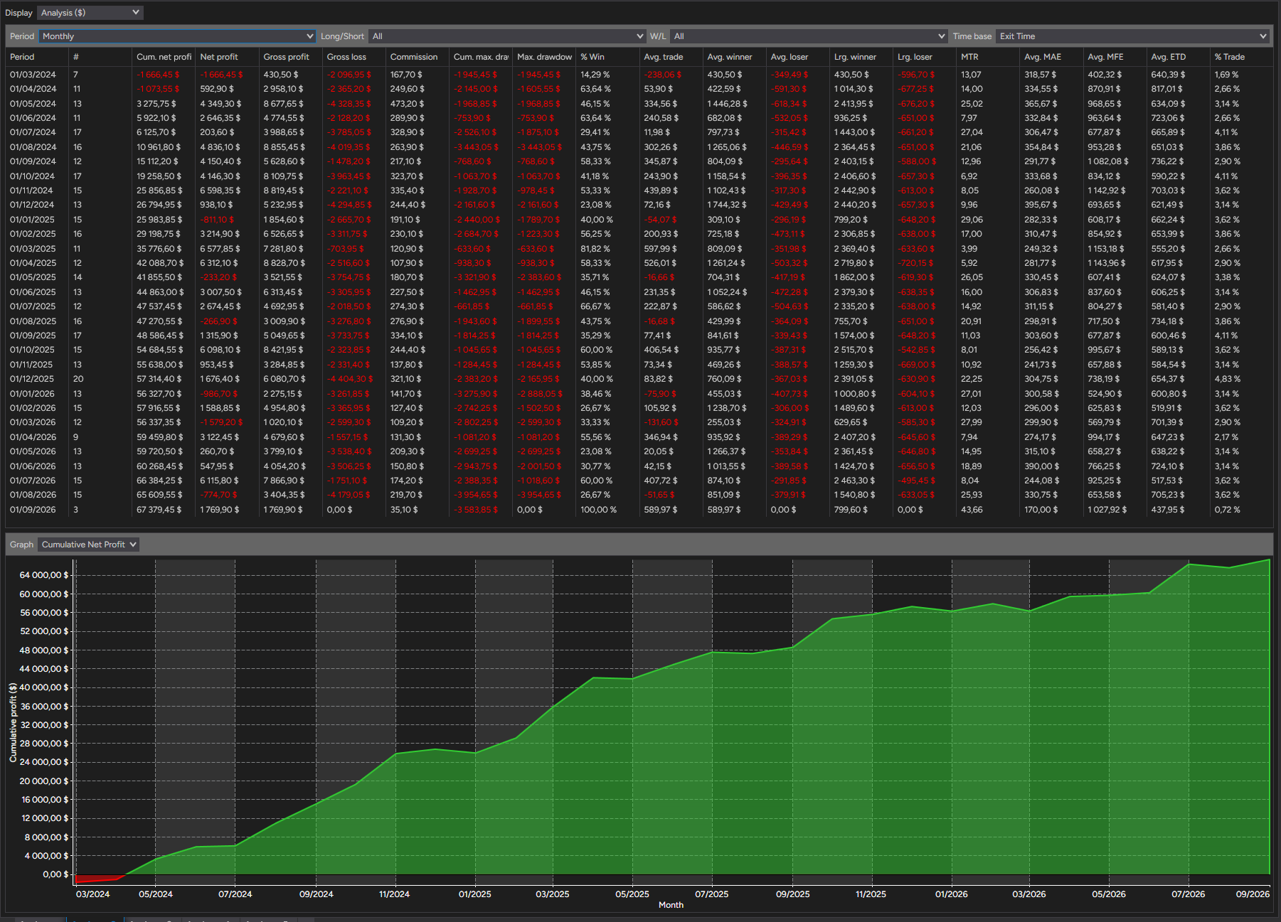 backtest-card-MES-Minute1-4-1-Ricardo-tabs-analysis-monthly-figure