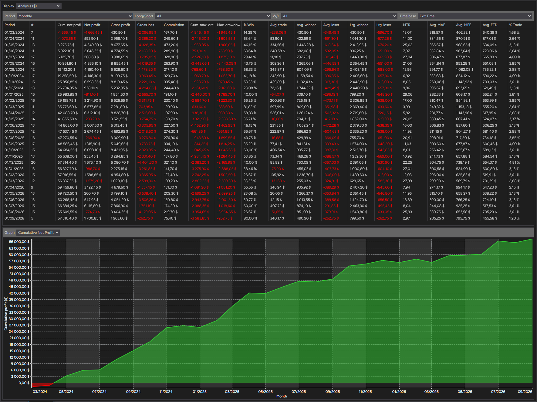 backtest-card-MES-Minute1-4-1-Ricardo-tabs-analysis-monthly-figure