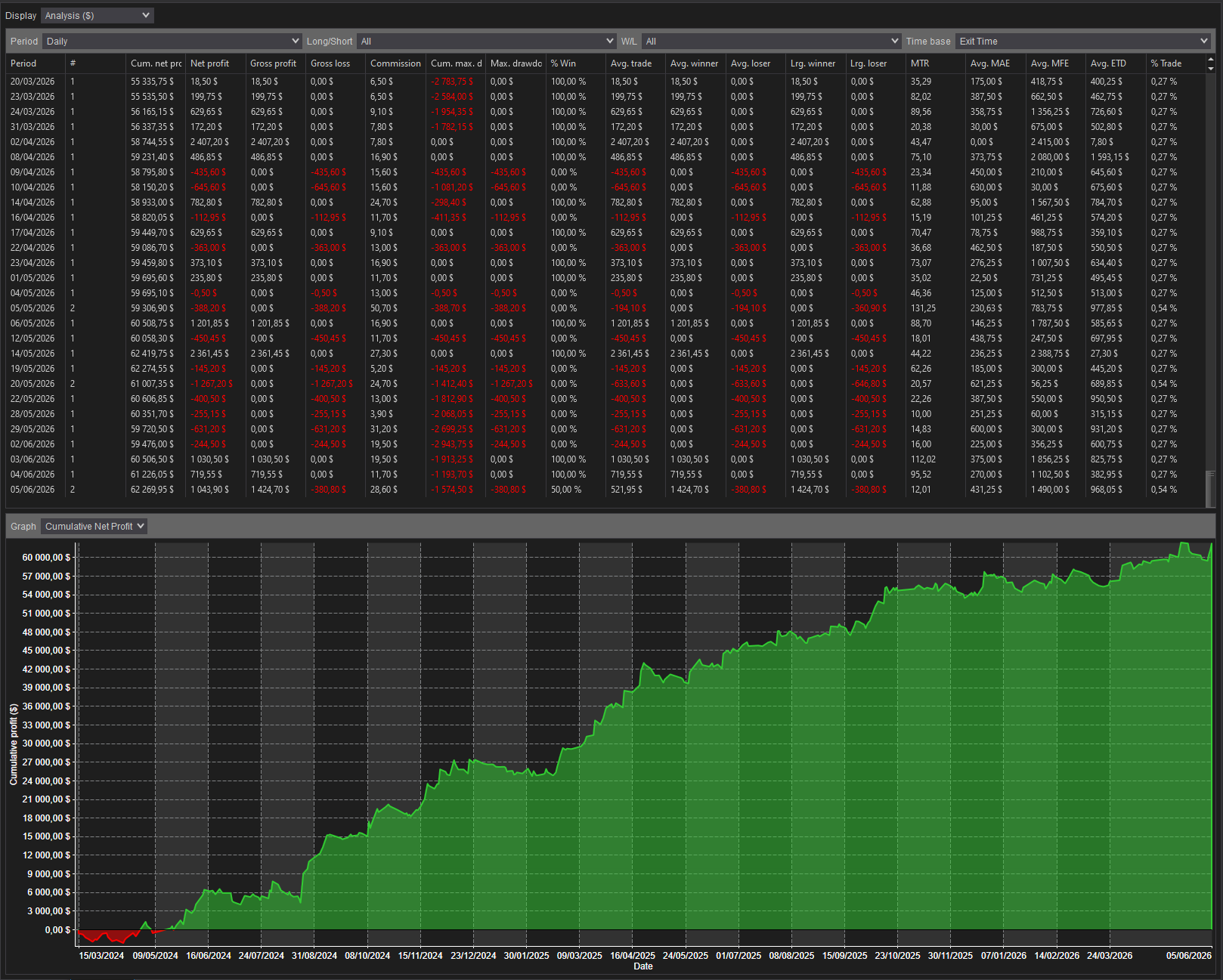 backtest-card-MES-Minute1-4-1-Ricardo-tabs-analysis-figure