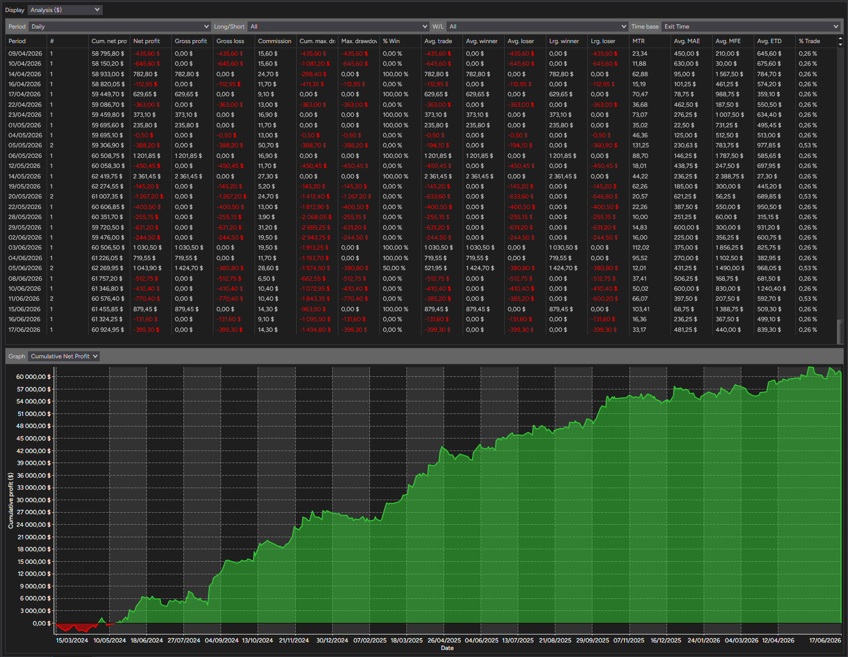 backtest-card-MES-Minute1-4-1-Ricardo-tabs-analysis-figure