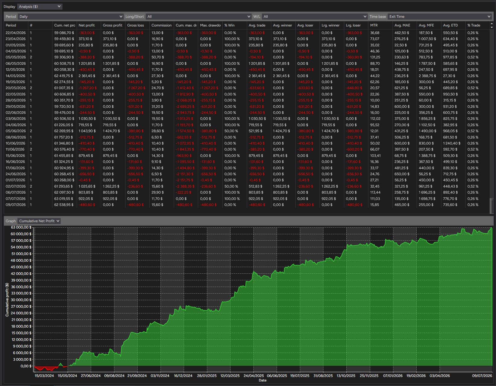 backtest-card-MES-Minute1-4-1-Ricardo-tabs-analysis-figure