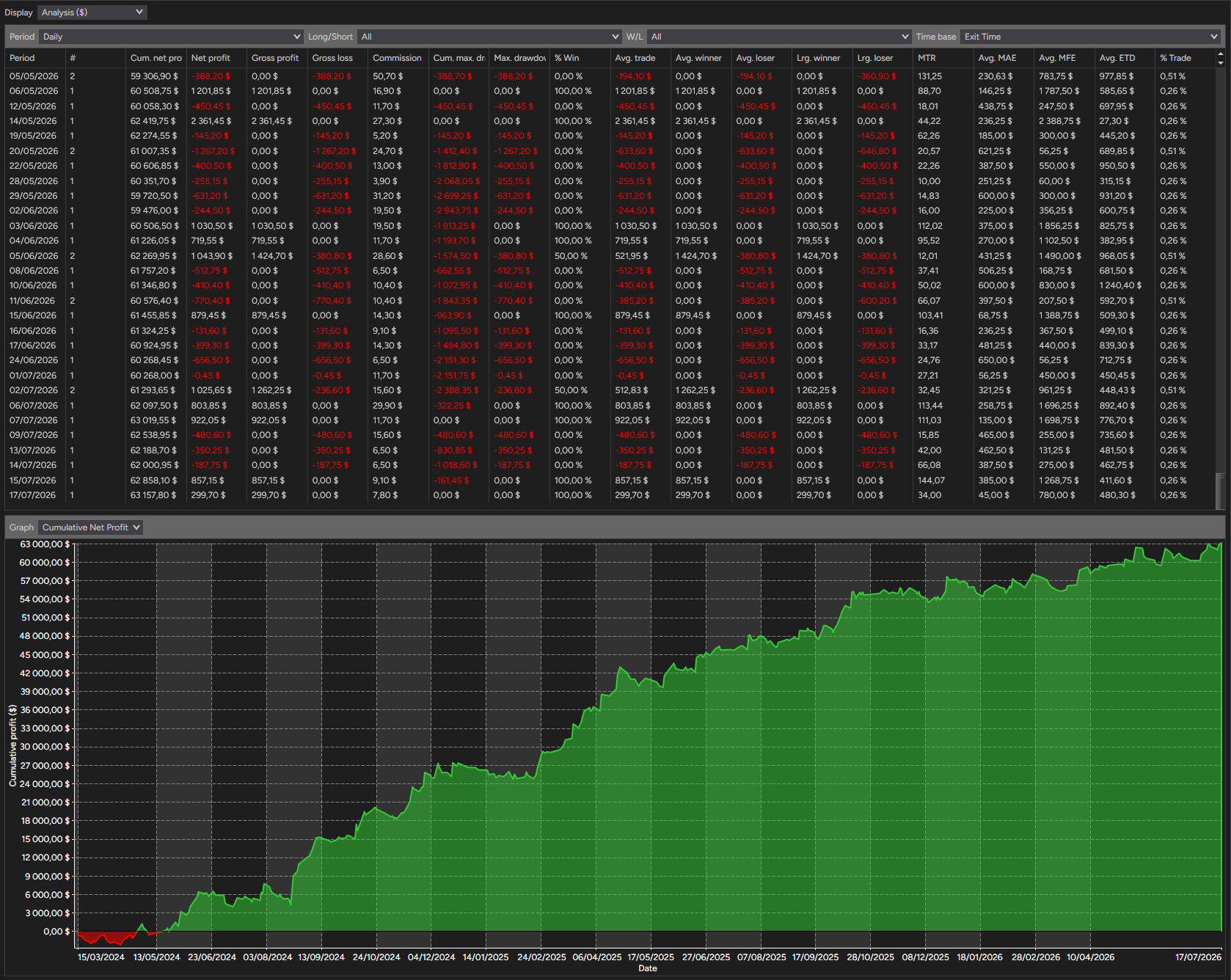 backtest-card-MES-Minute1-4-1-Ricardo-tabs-analysis-figure