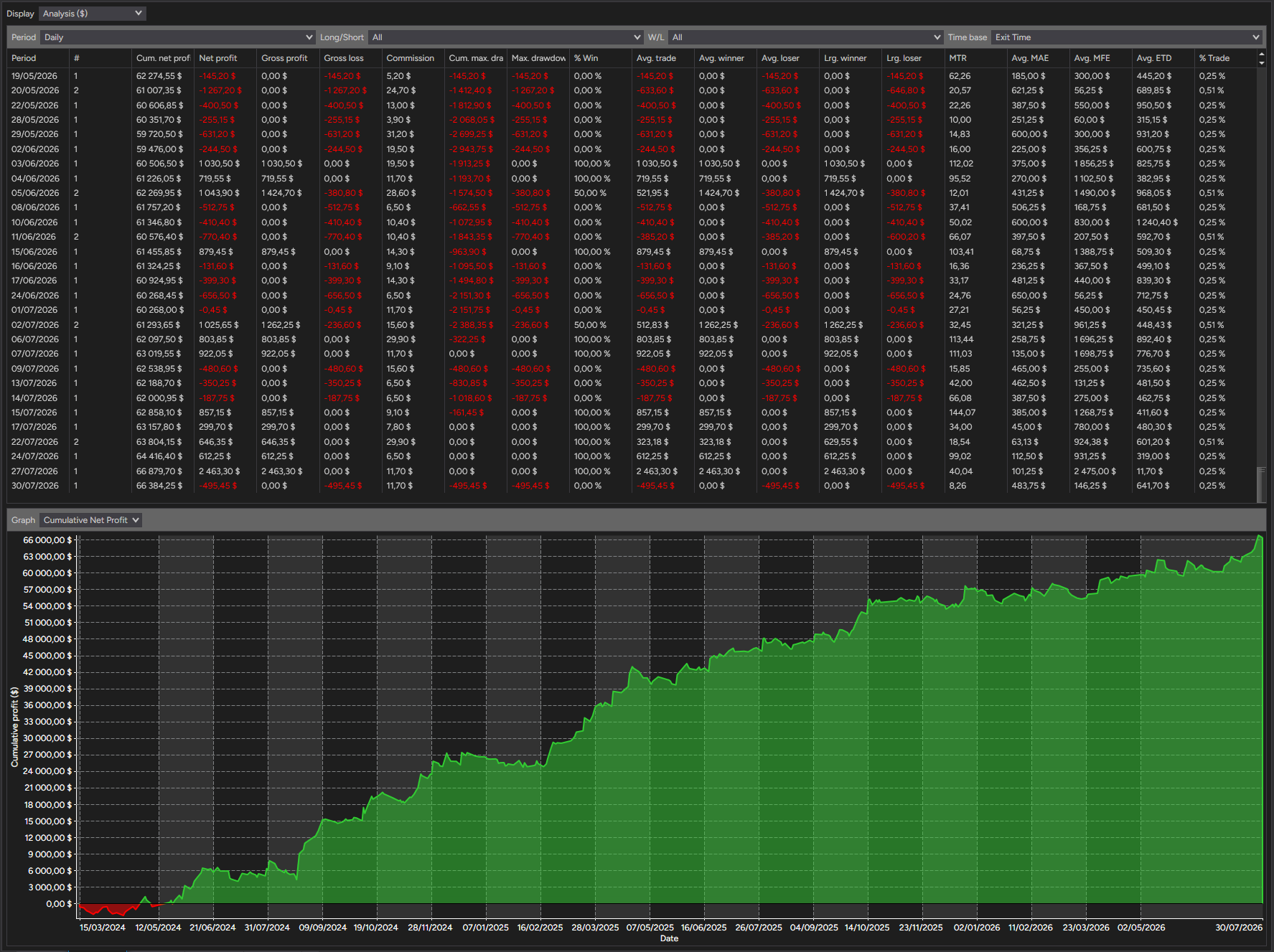 backtest-card-MES-Minute1-4-1-Ricardo-tabs-analysis-figure