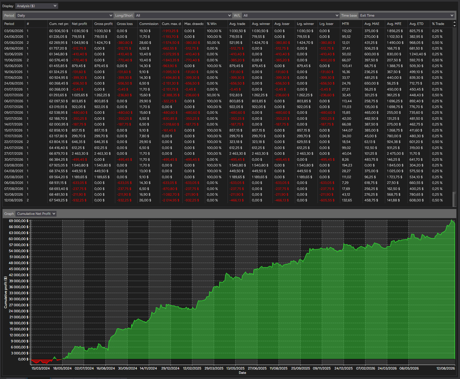 backtest-card-MES-Minute1-4-1-Ricardo-tabs-analysis-figure