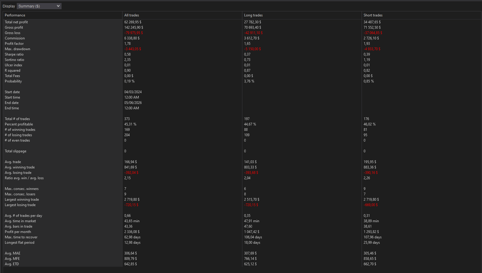 backtest-card-MES-Minute1-4-1-Ricardo-tabs-summary-figure