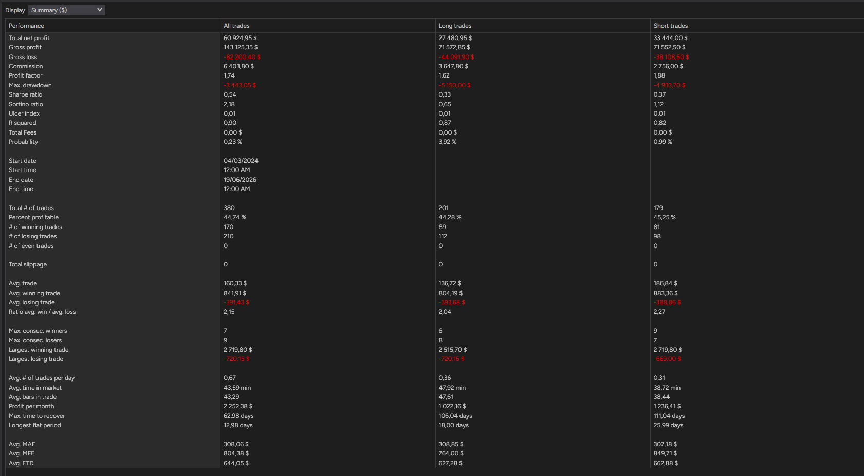 backtest-card-MES-Minute1-4-1-Ricardo-tabs-summary-figure