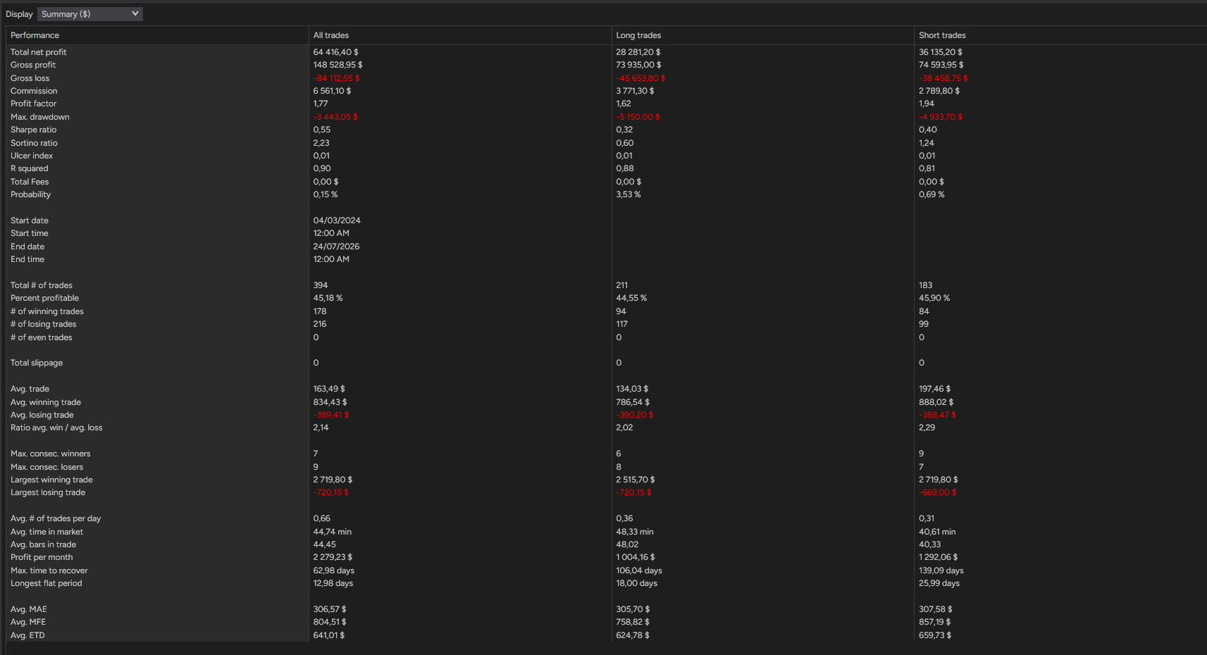 backtest-card-MES-Minute1-4-1-Ricardo-tabs-summary-figure