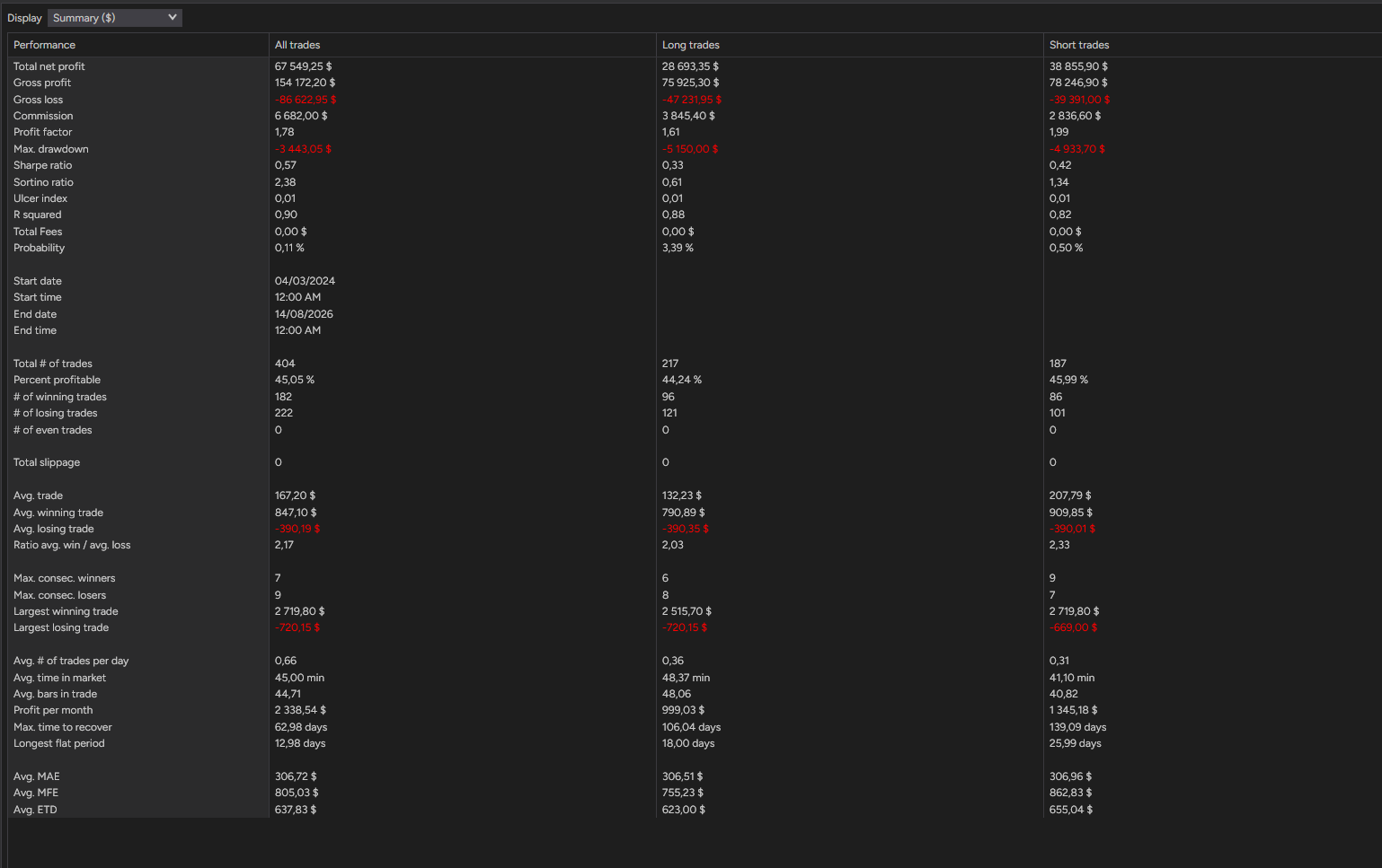 backtest-card-MES-Minute1-4-1-Ricardo-tabs-summary-figure