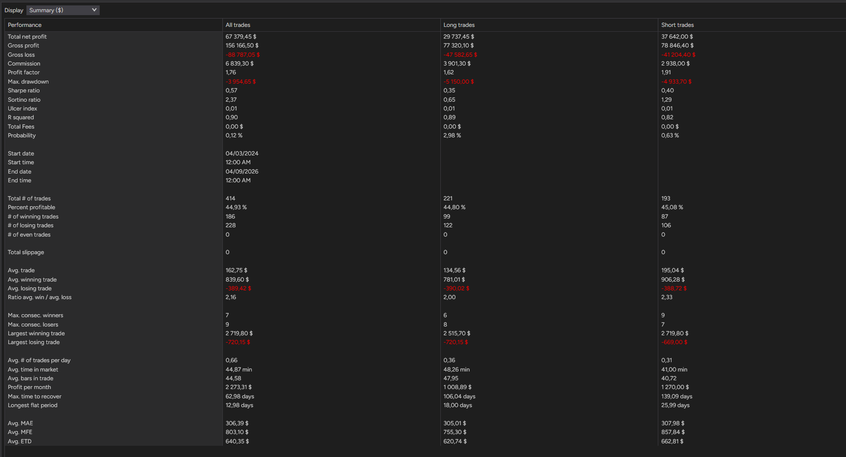 backtest-card-MES-Minute1-4-1-Ricardo-tabs-summary-figure
