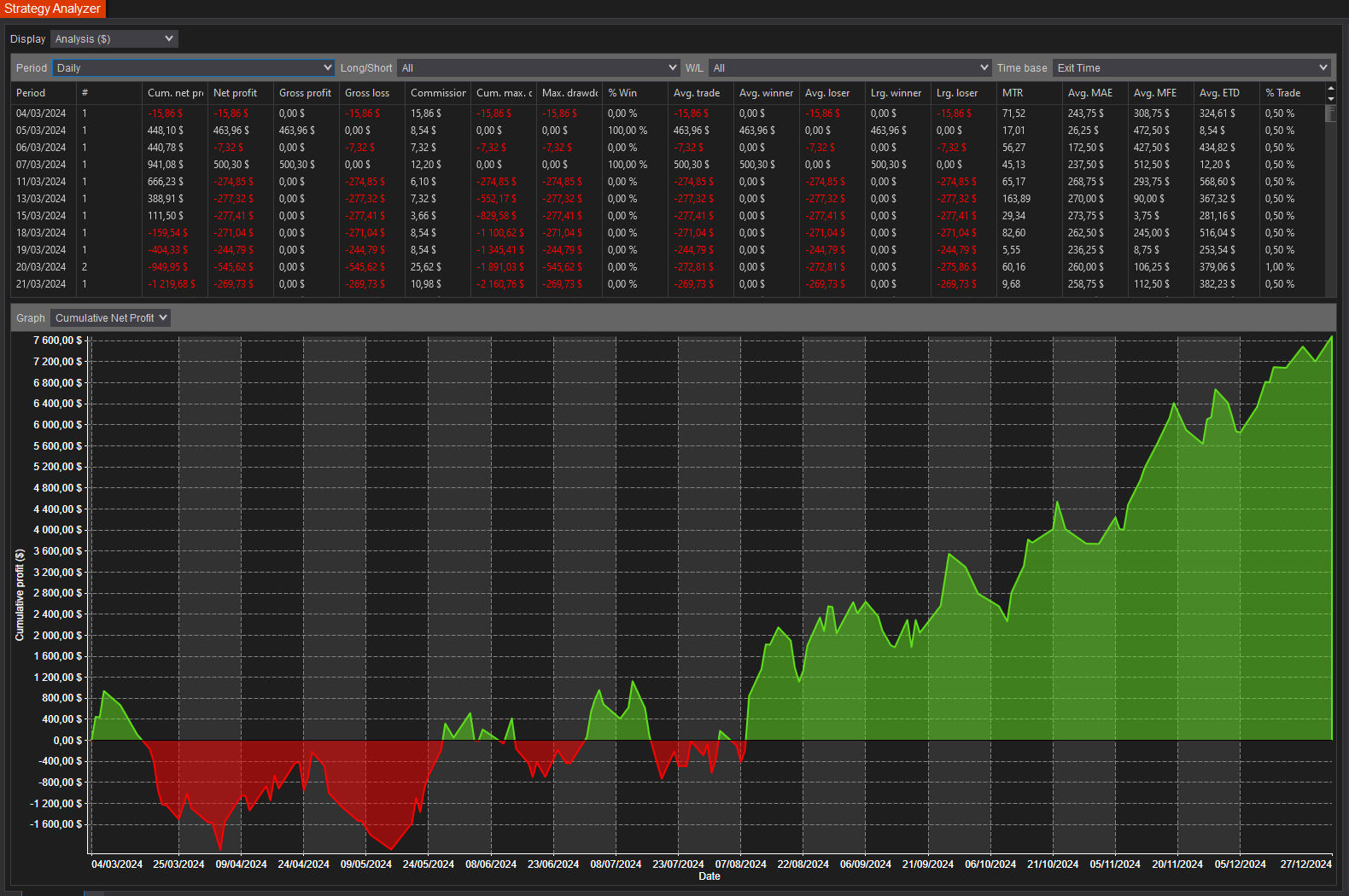 backtest-card-MES-Minute1-tabs-analysis-figure