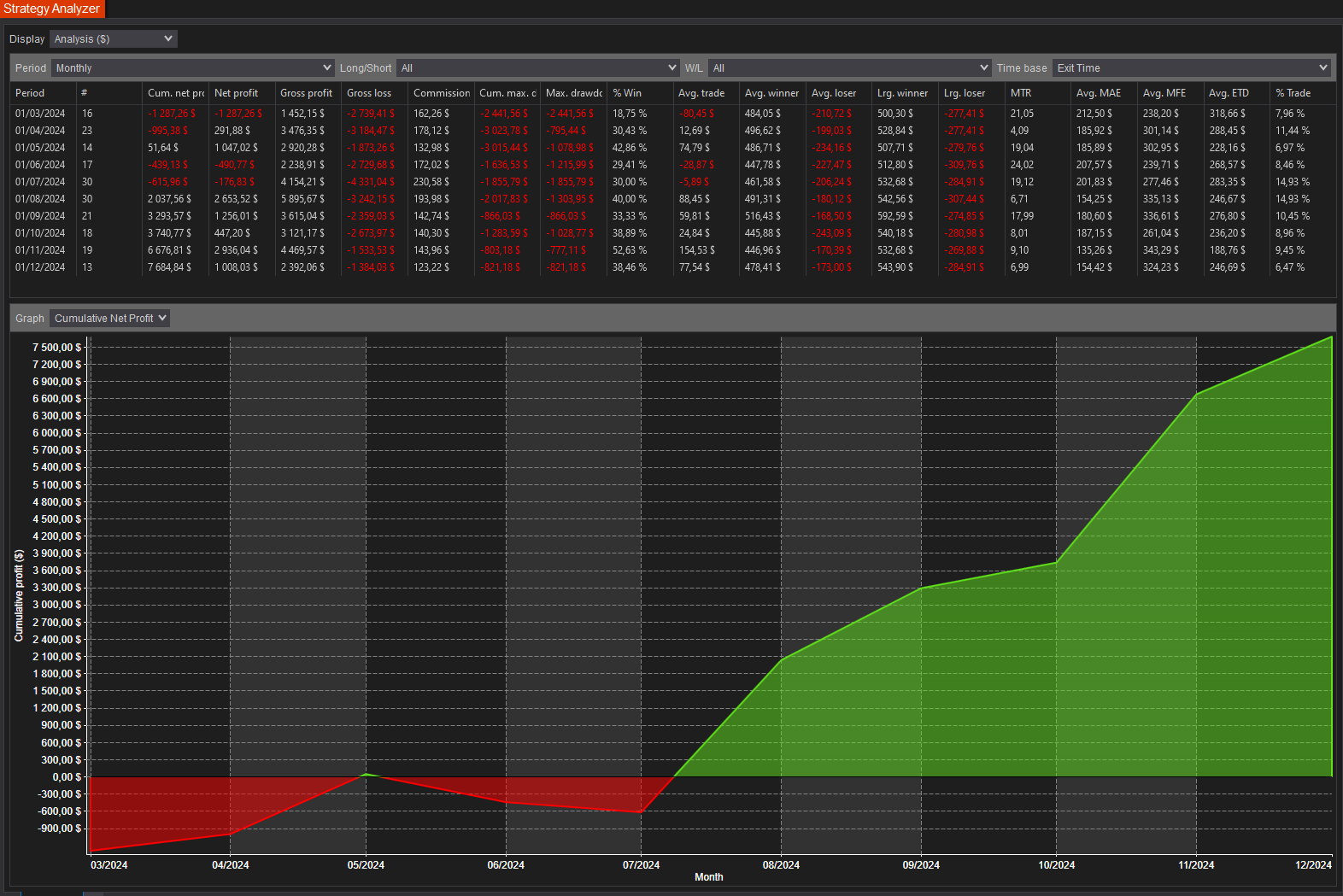 backtest-card-MES-Minute1-tabs-analysis-monthly-figure