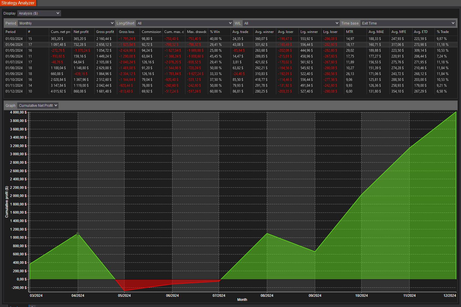 backtest-card-MGC-Minute1-tabs-analysis-monthly-figure